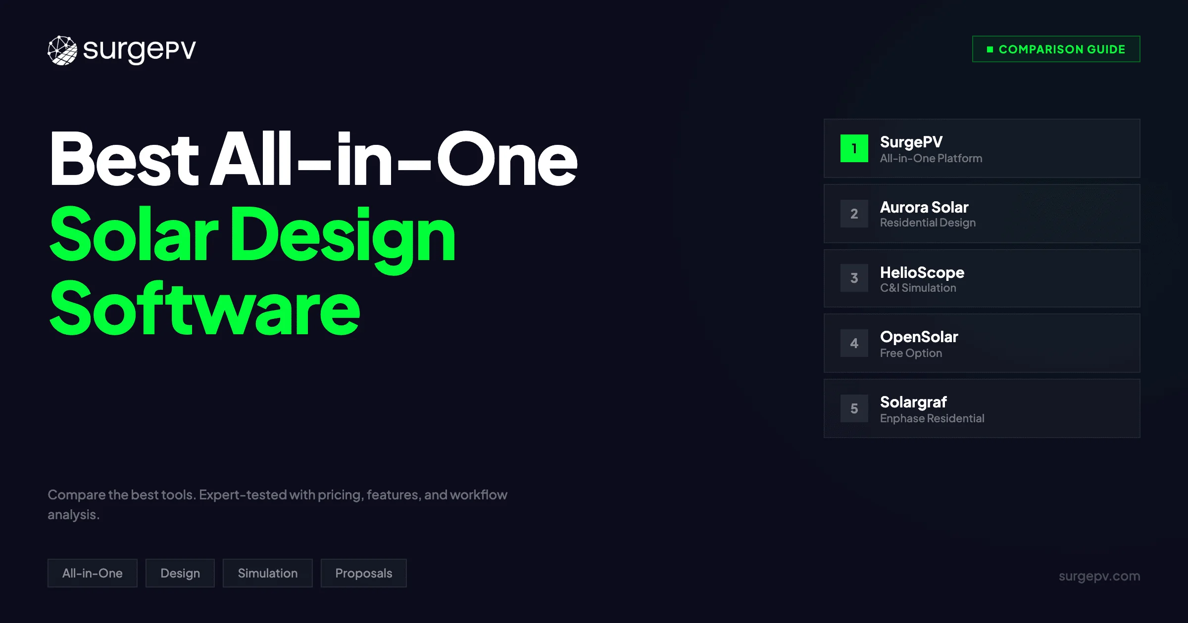 Best All-in-One Solar Design Software (2026)