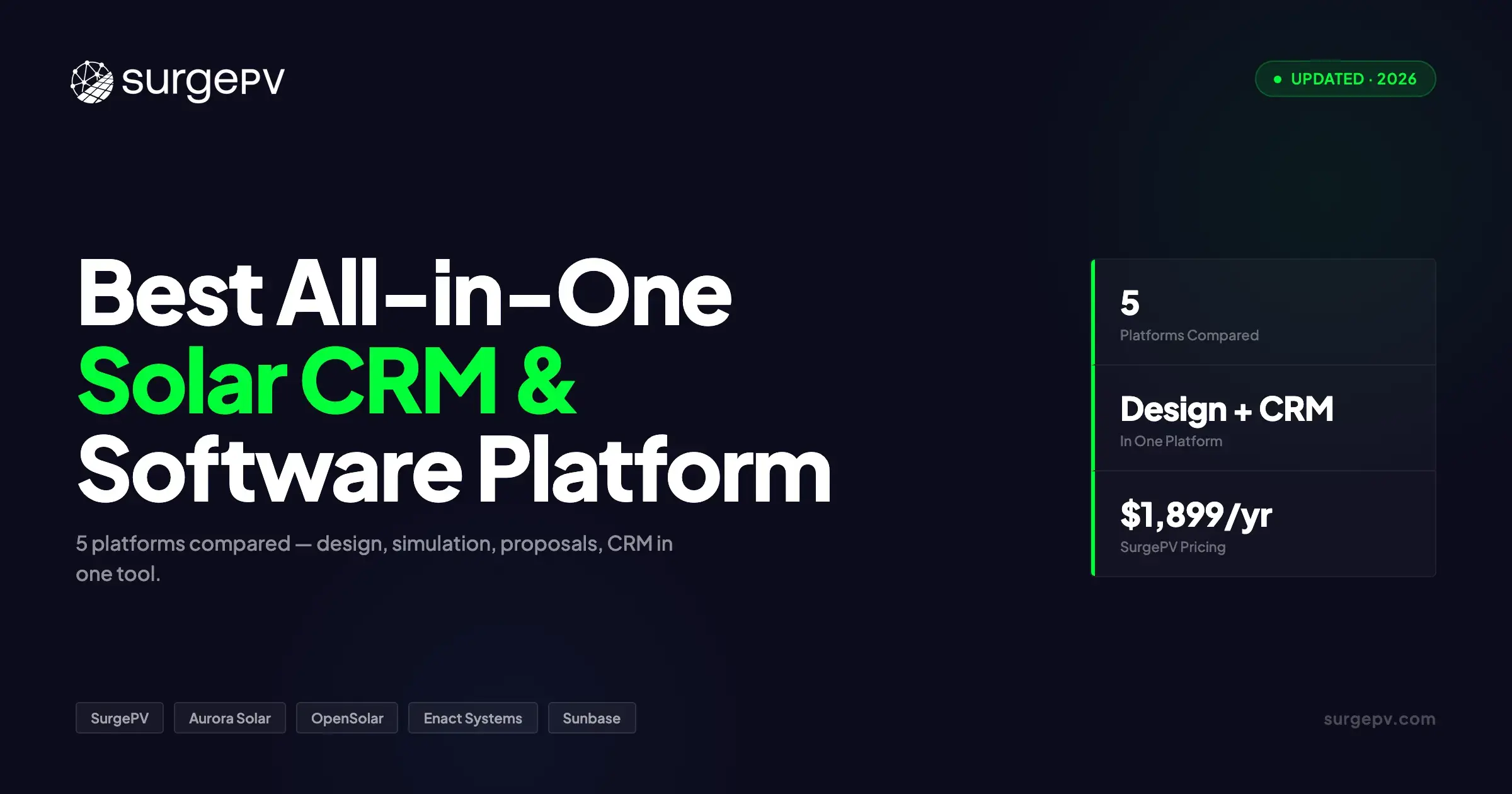 Best All-in-One Solar CRM & Software Platform (2026)