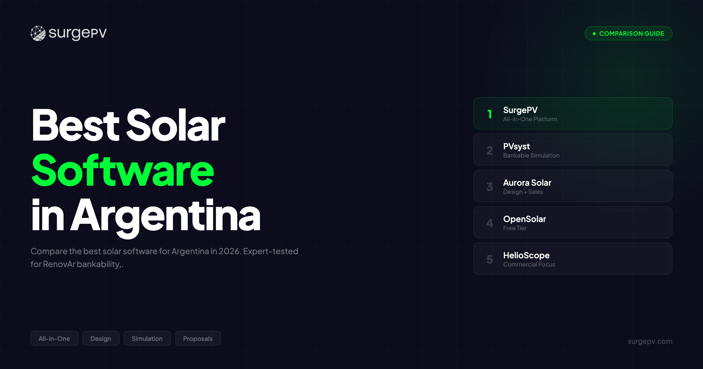 Best Solar Software in Argentina (2026)