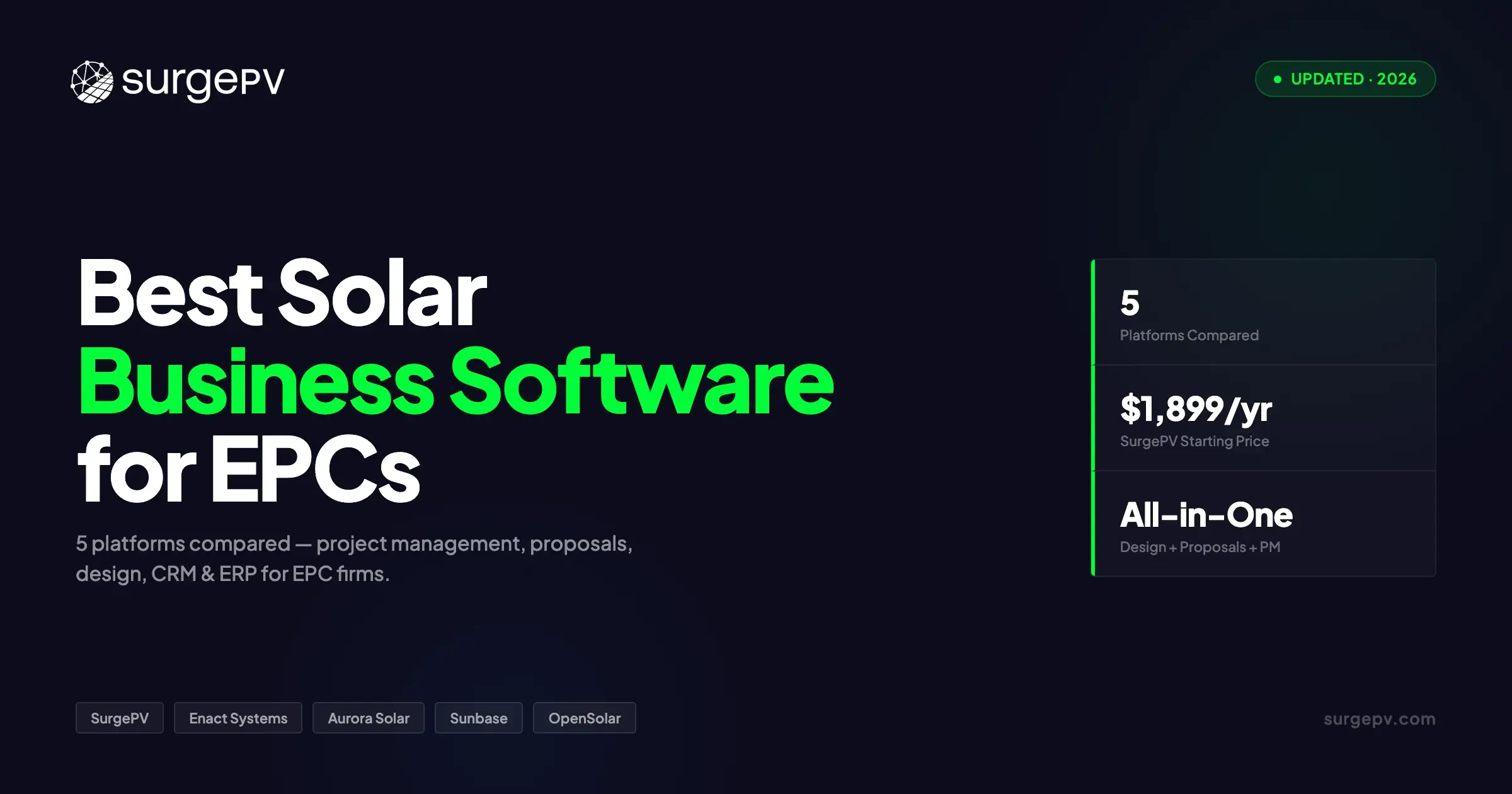 Best Solar Business Management Software for EPC Firms (2026)