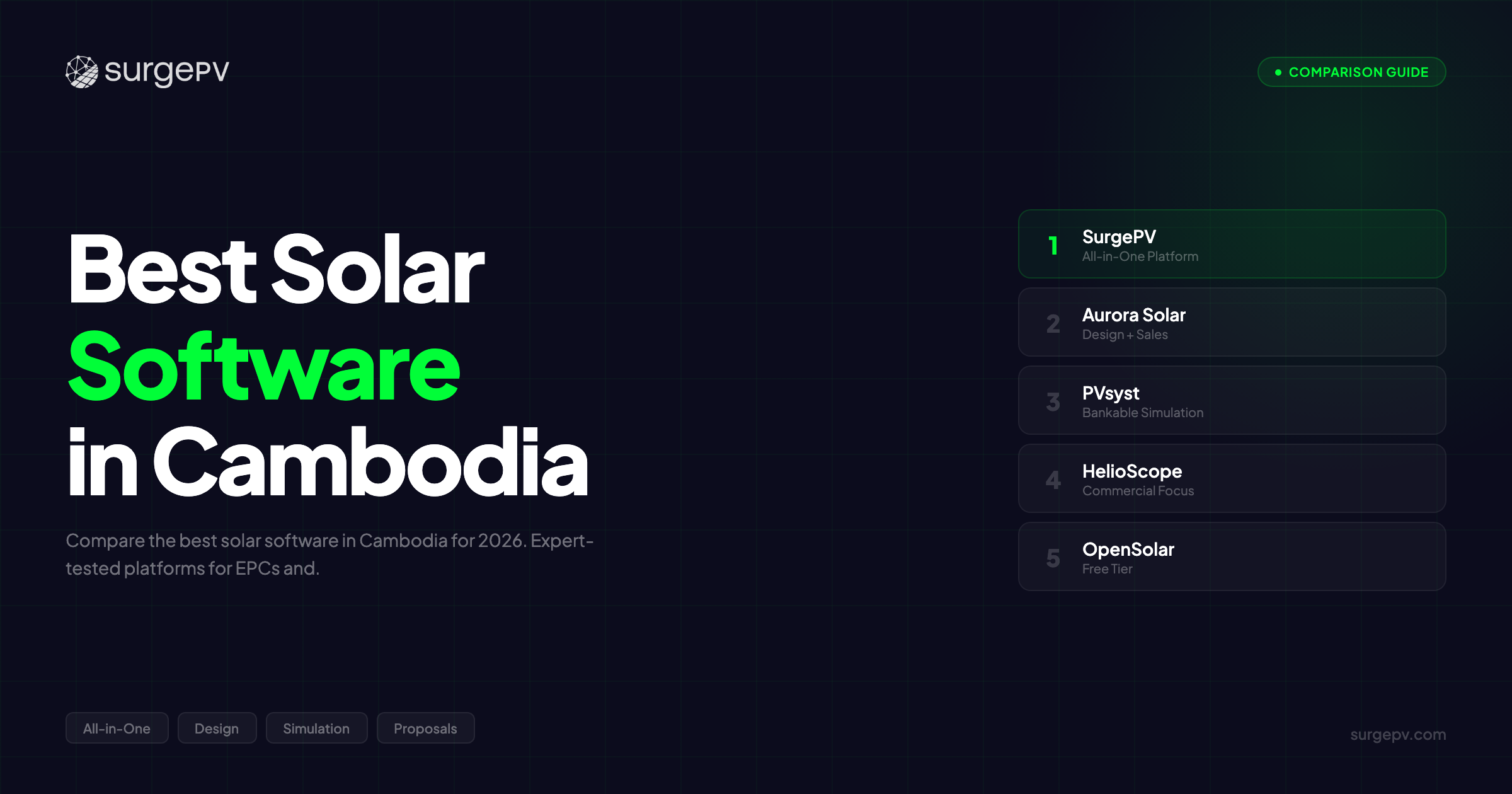 Best Solar Software in Cambodia (2026)