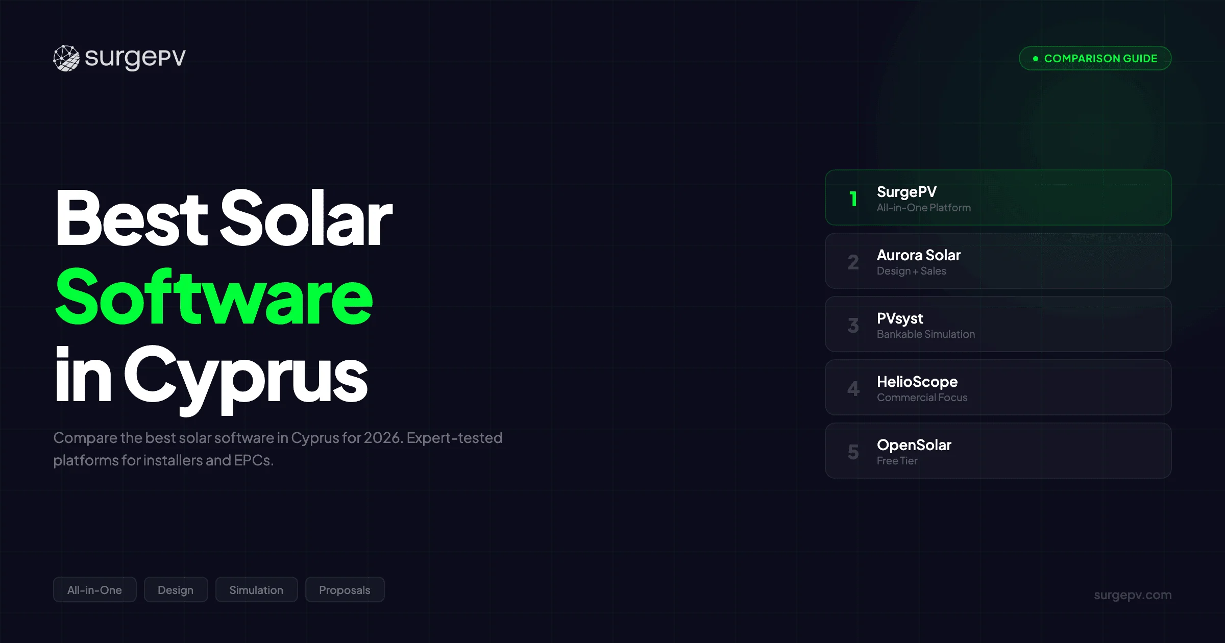 Best Solar Software in Cyprus (2026)
