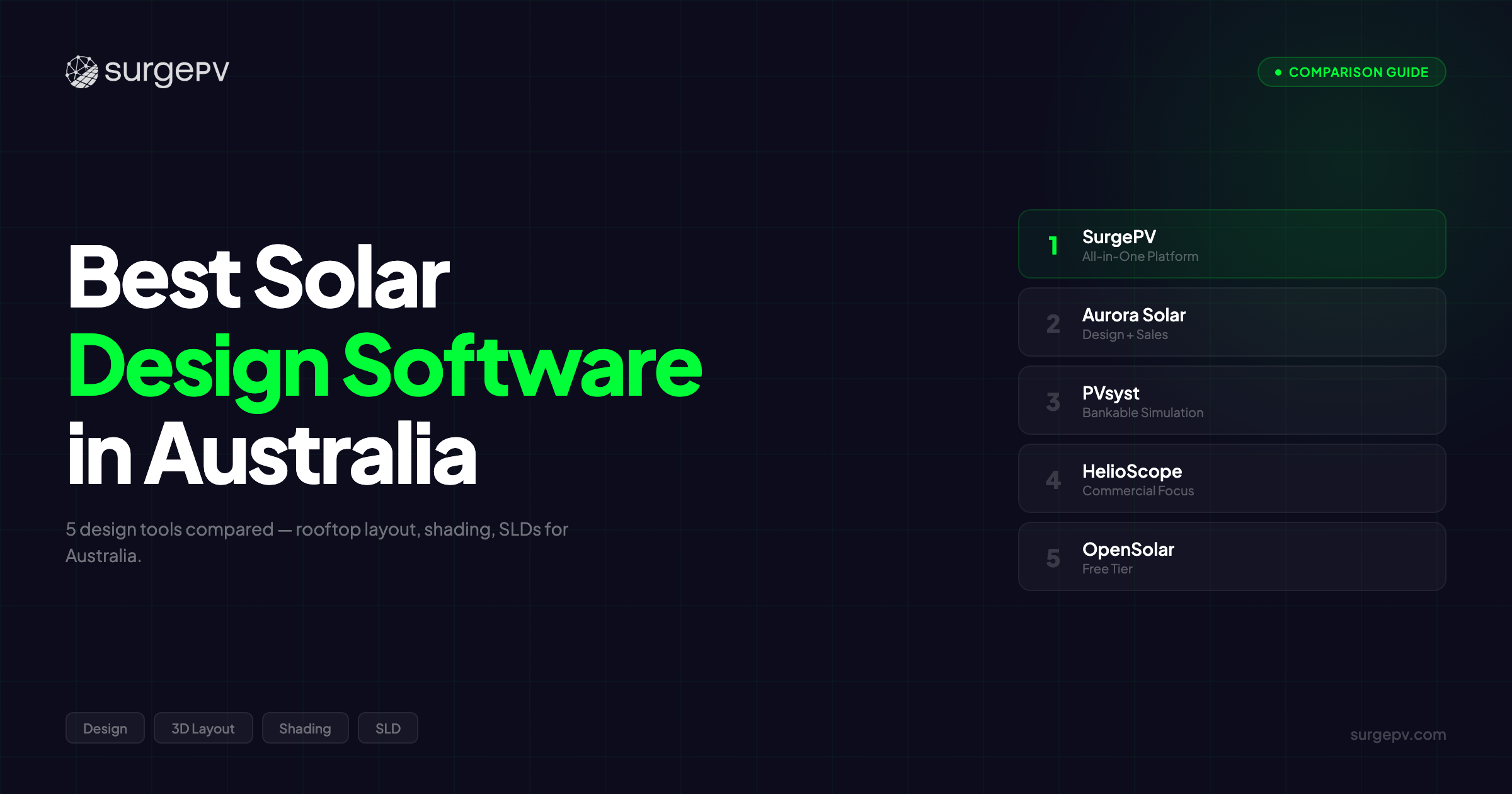 Best Solar Design Software in Australia (2026)
