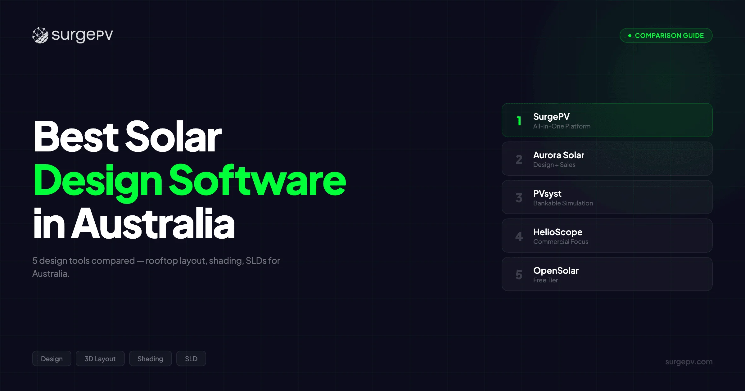 Best Solar Design Software in Australia (2026)