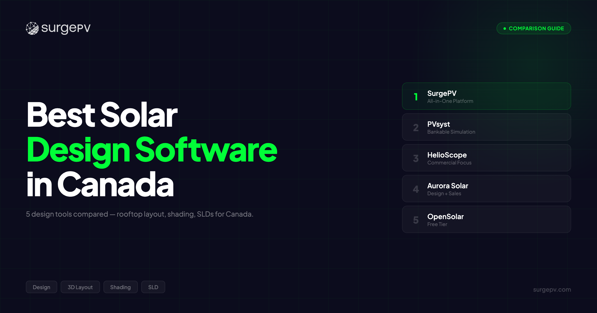 Best Solar Design Software in Canada (2026)