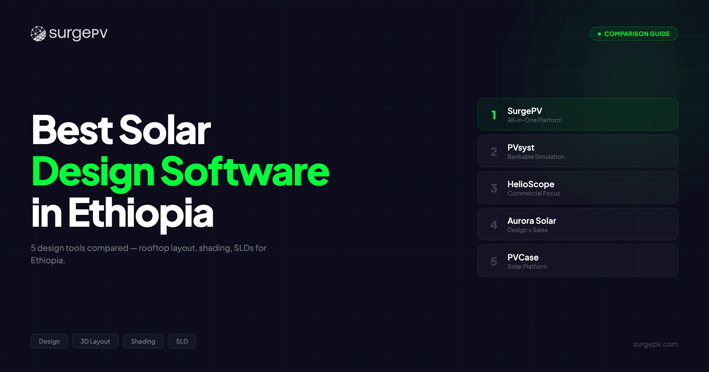 Best Solar Design Software in Ethiopia (2026)