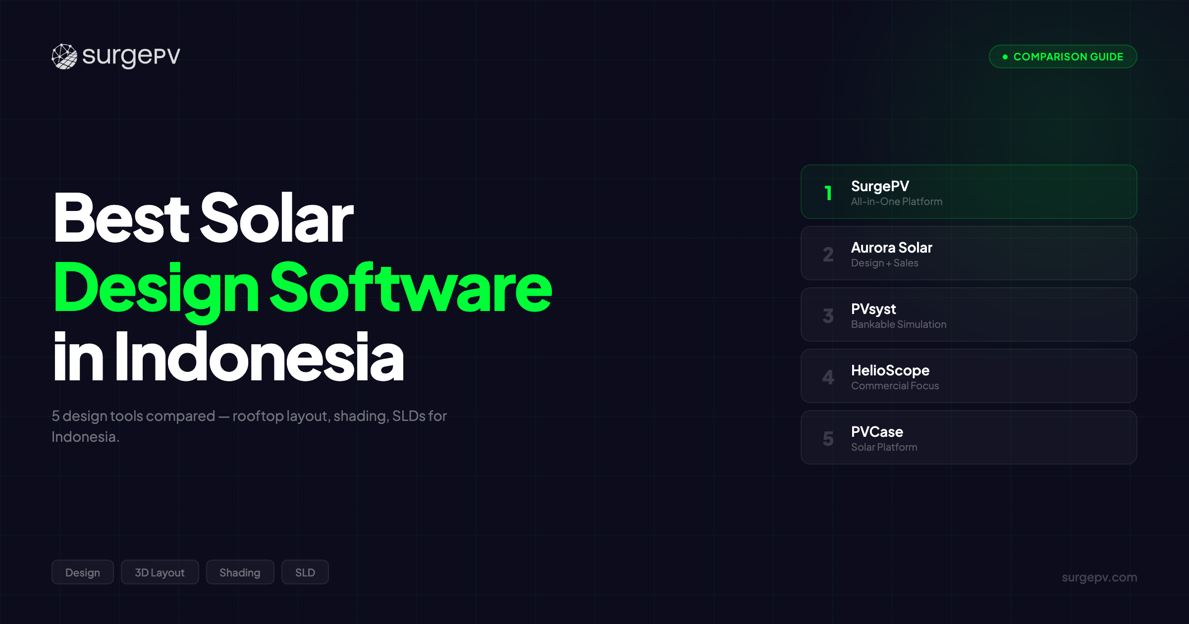 Best Solar Design Software in Indonesia (2026)
