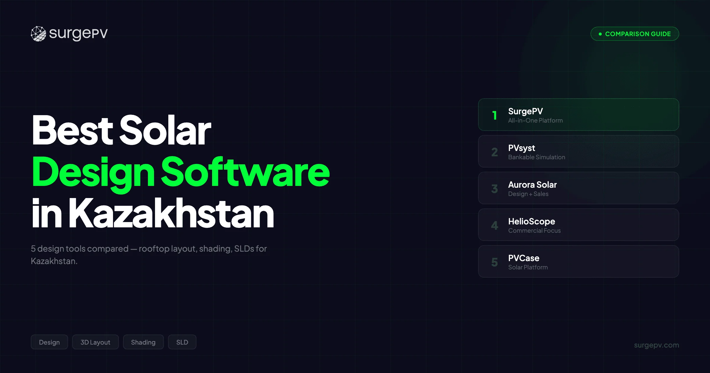 Best Solar Design Software in Kazakhstan (2026)