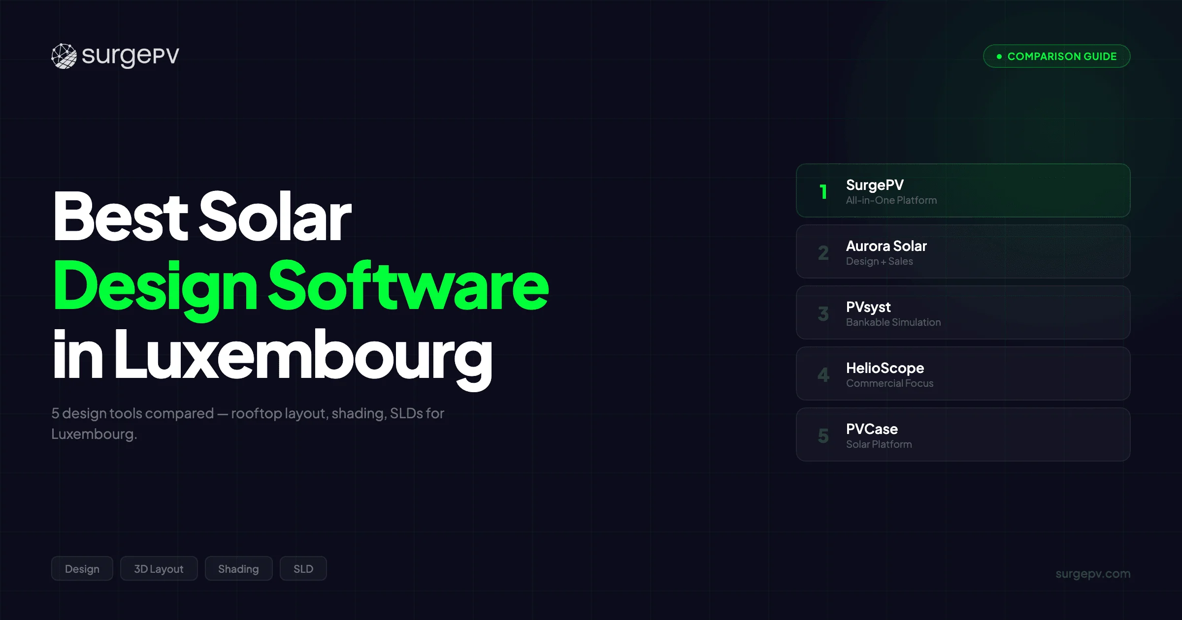 Best Solar Design Software in Luxembourg (2026)