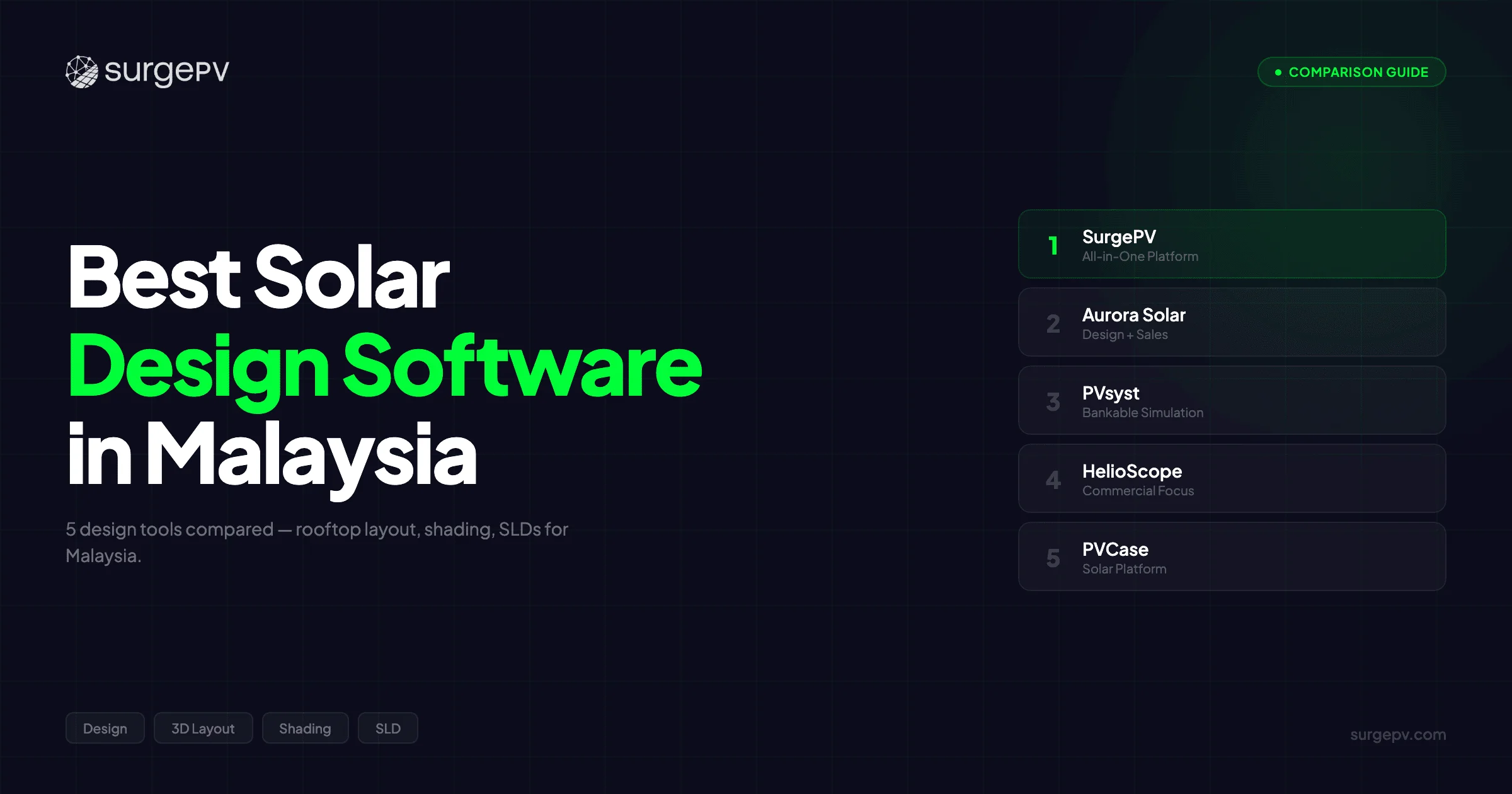 Best Solar Design Software in Malaysia (2026)