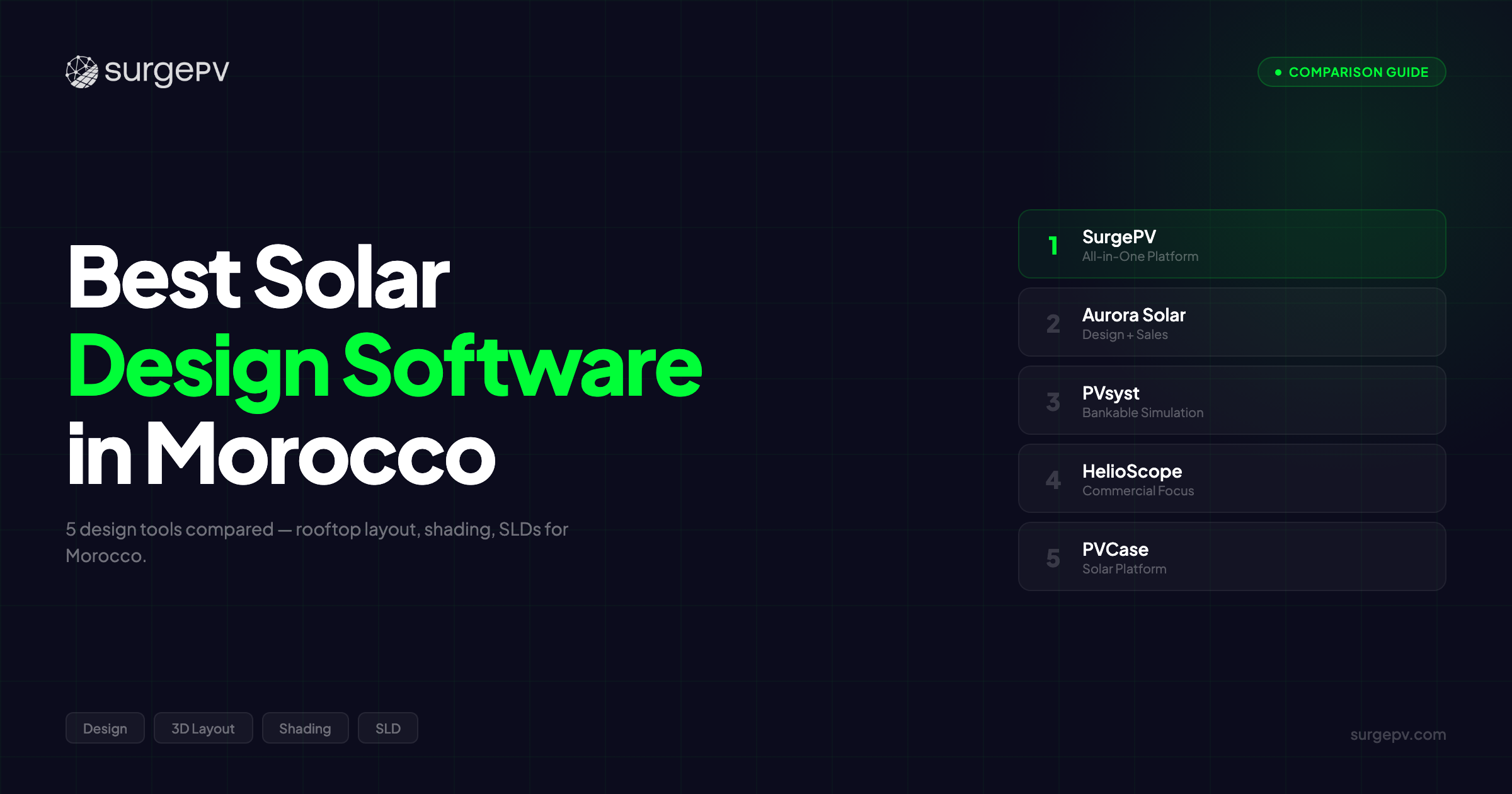 Best Solar Design Software in Morocco (2026)