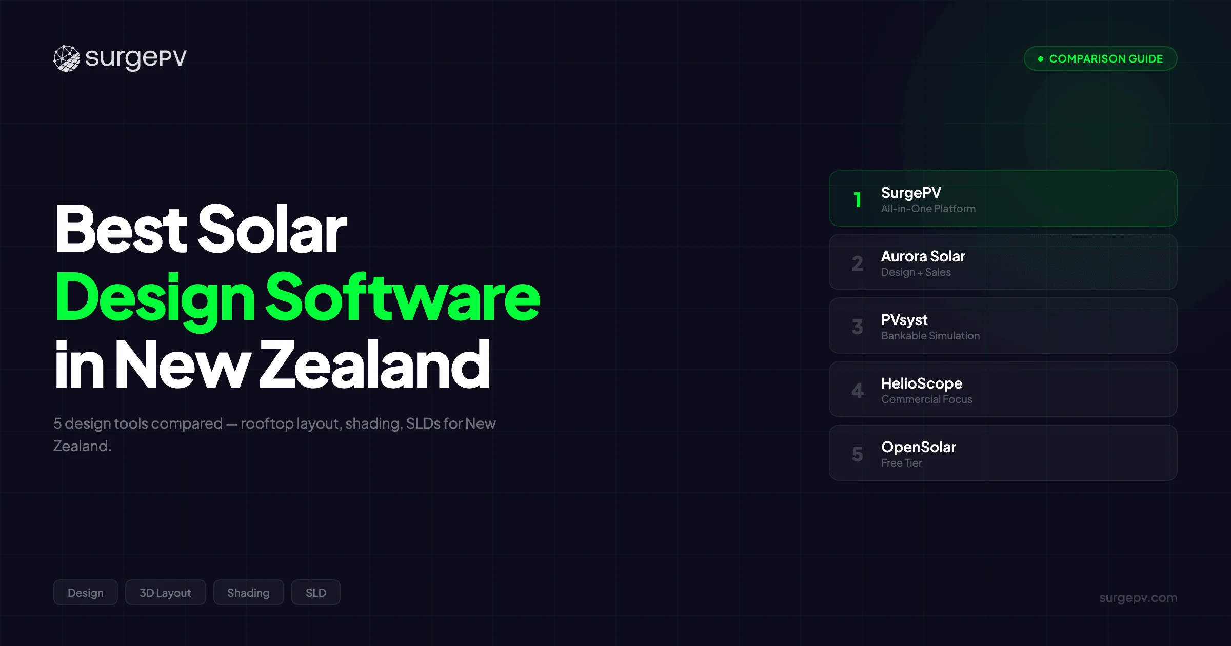 Best Solar Design Software in New Zealand (2026)
