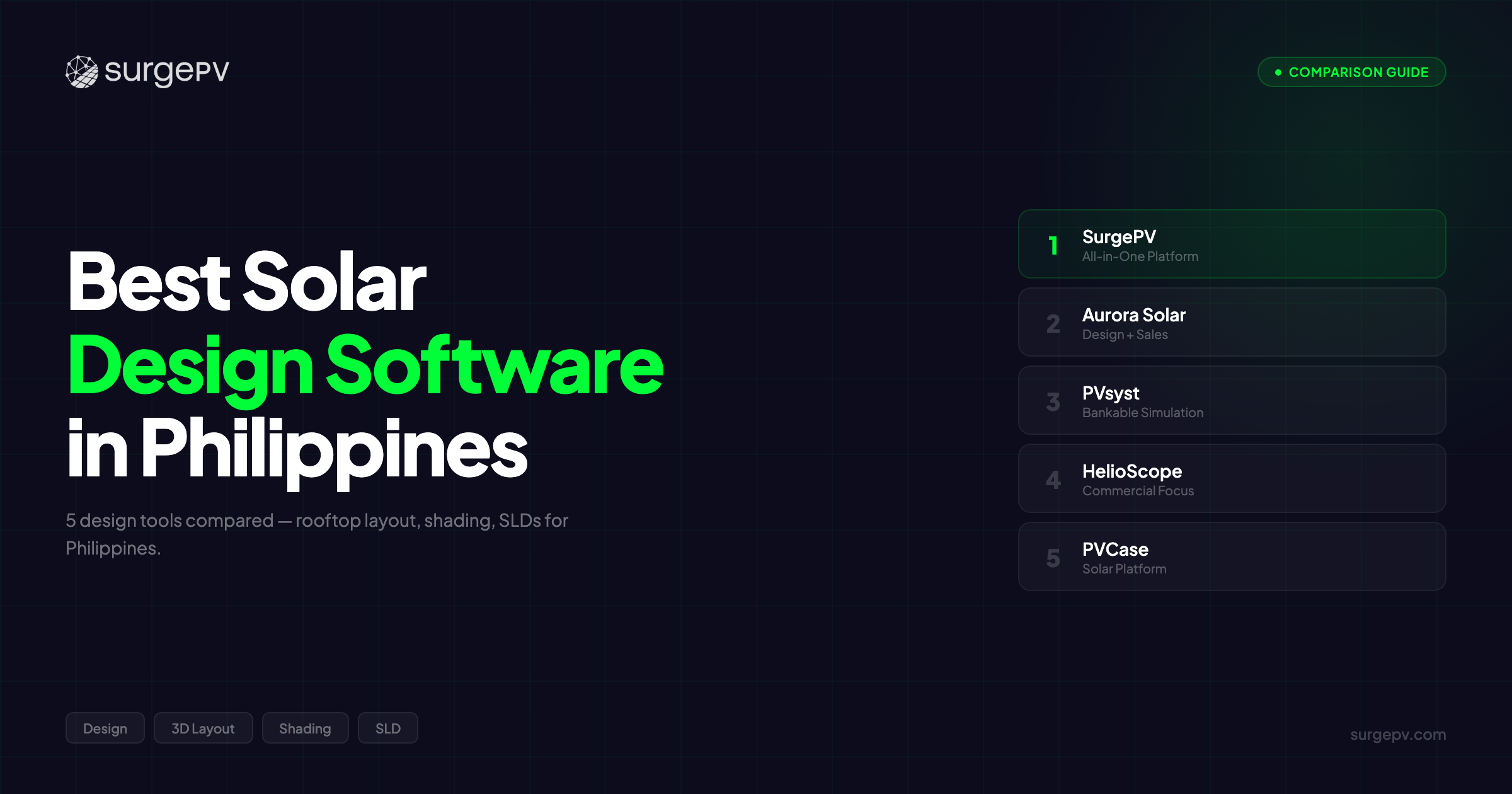 Best Solar Design Software in Philippines (2026)