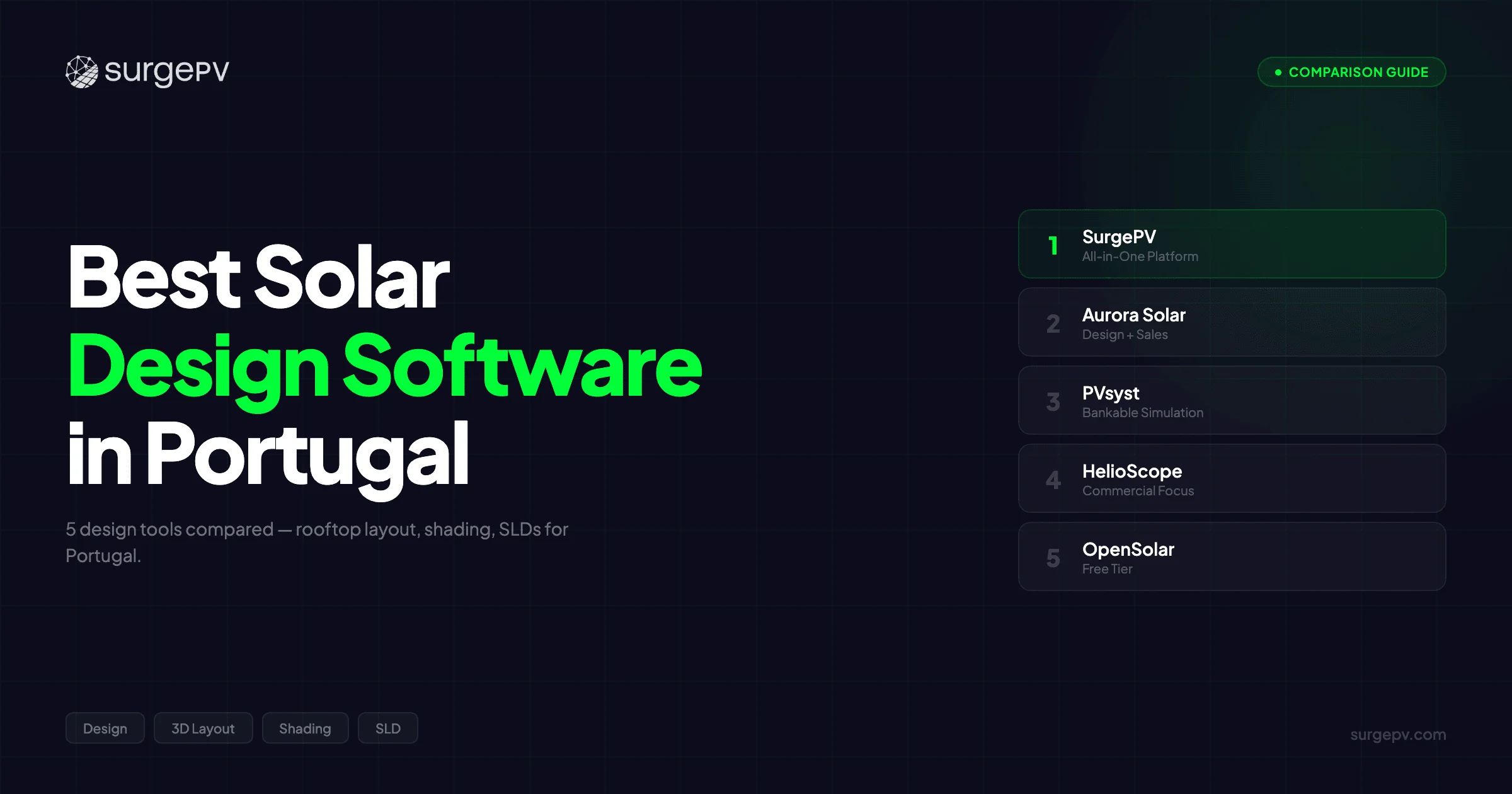 Best Solar Design Software in Portugal (2026)