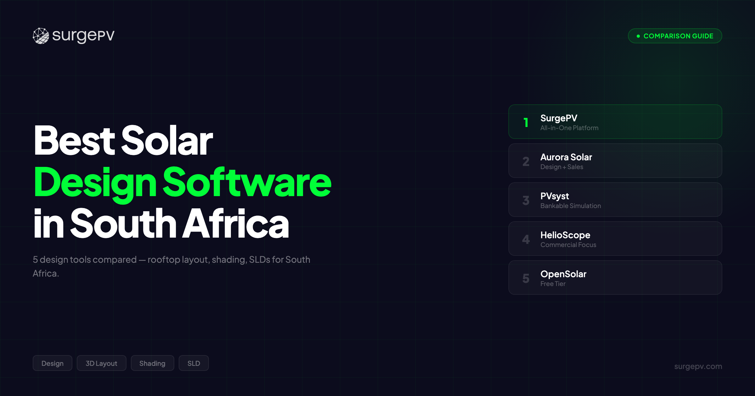 Best Solar Design Software in South Africa (2026)