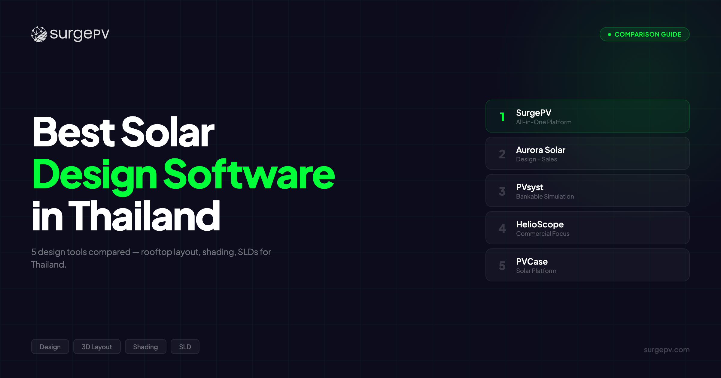 Best Solar Design Software in Thailand (2026)
