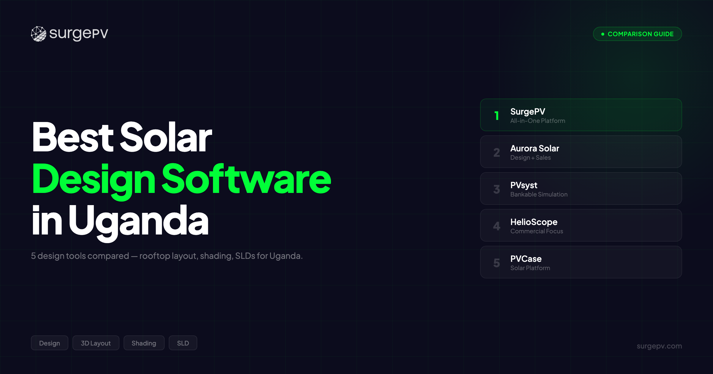 Best Solar Design Software in Uganda (2026)