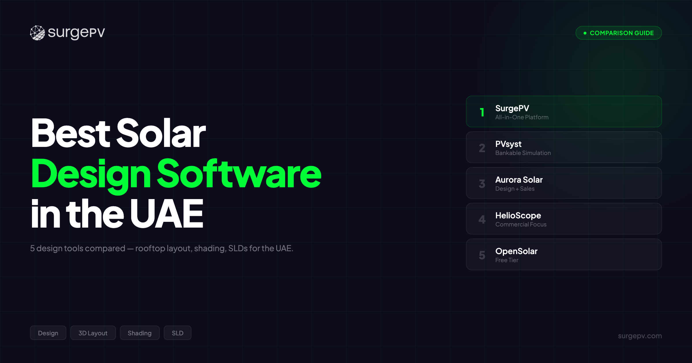 Best Solar Design Software in the UAE (2026)