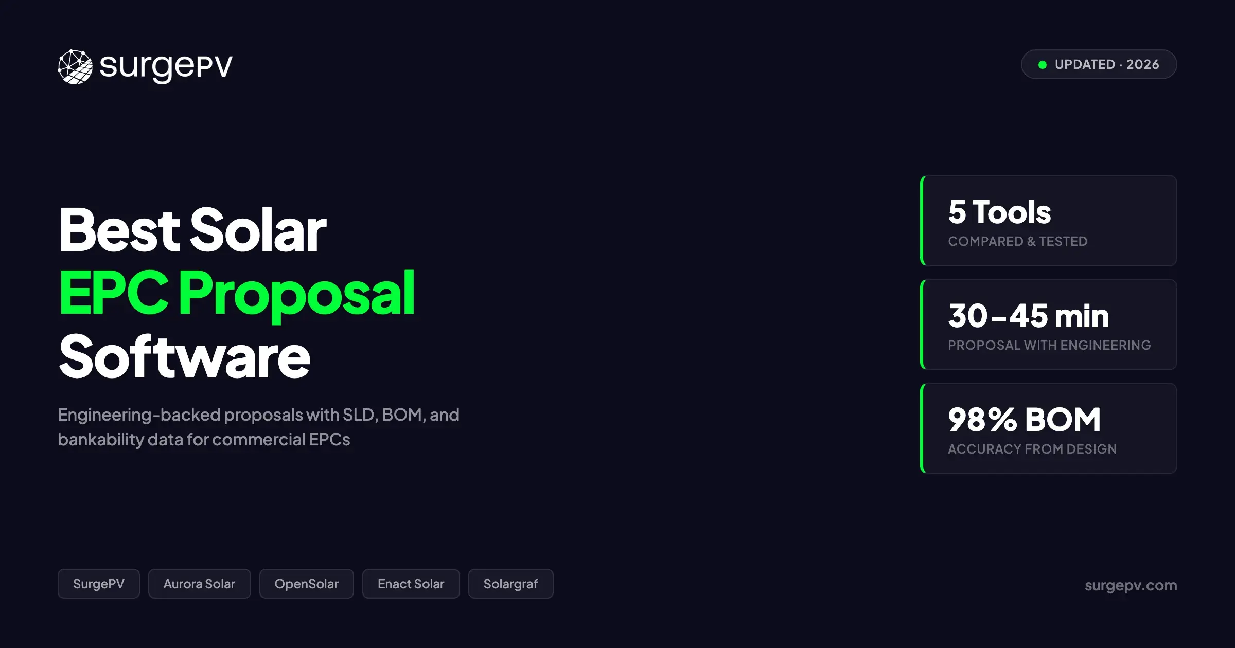 Best Solar EPC Proposal Software (2026)
