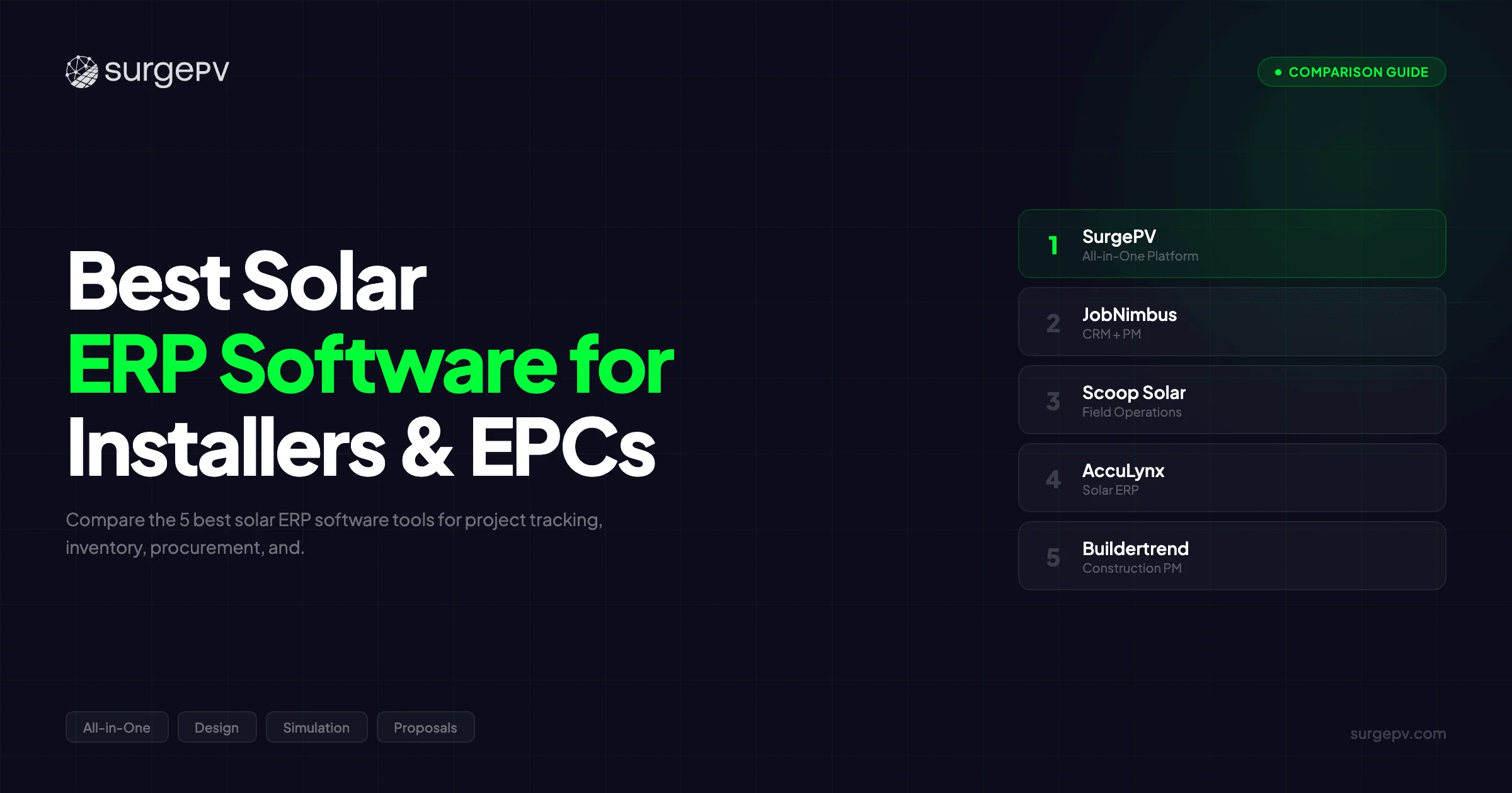 Best Solar ERP Software for Installers & EPCs (2026)