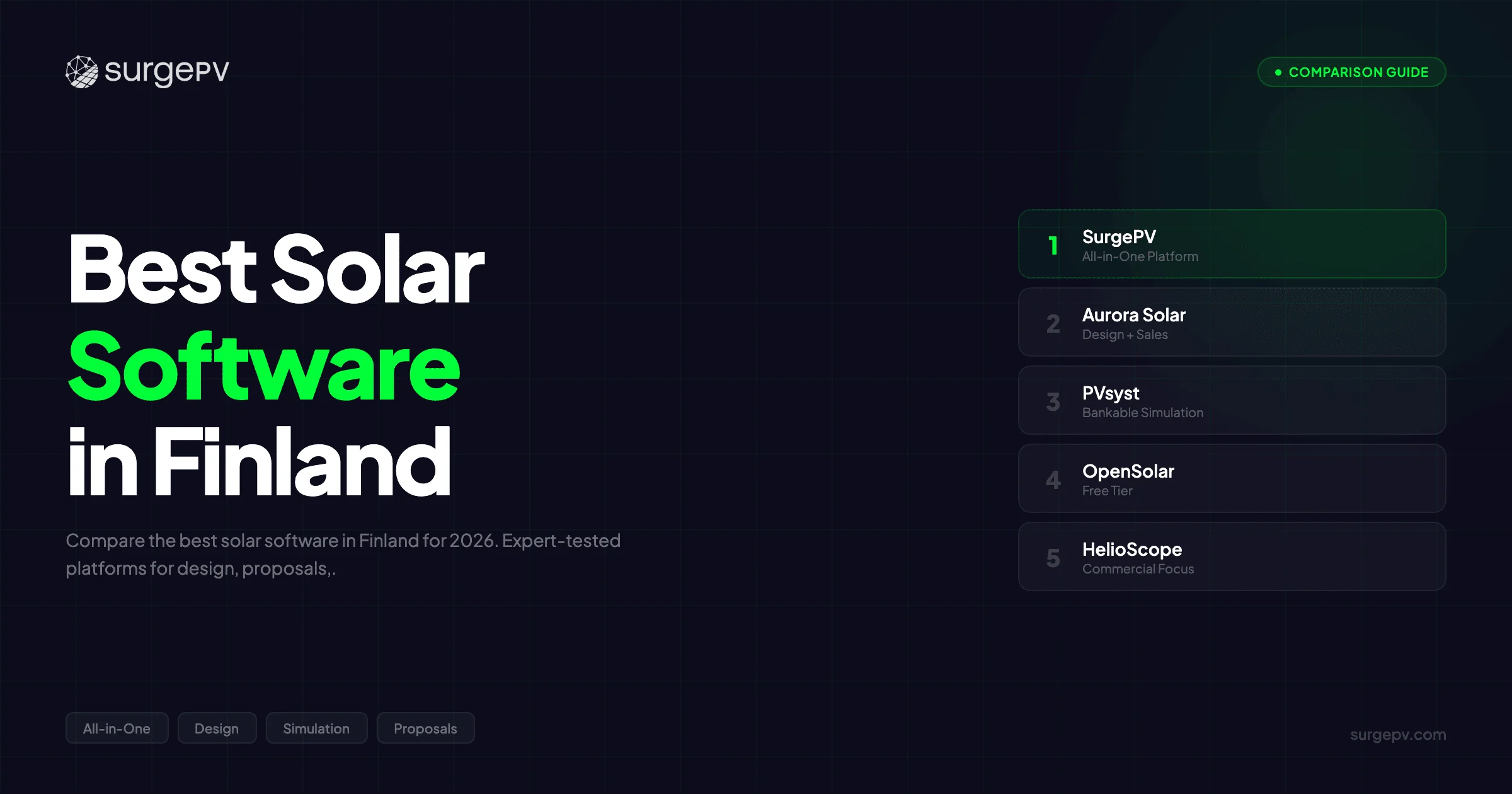 Best Solar Software in Finland (2026)