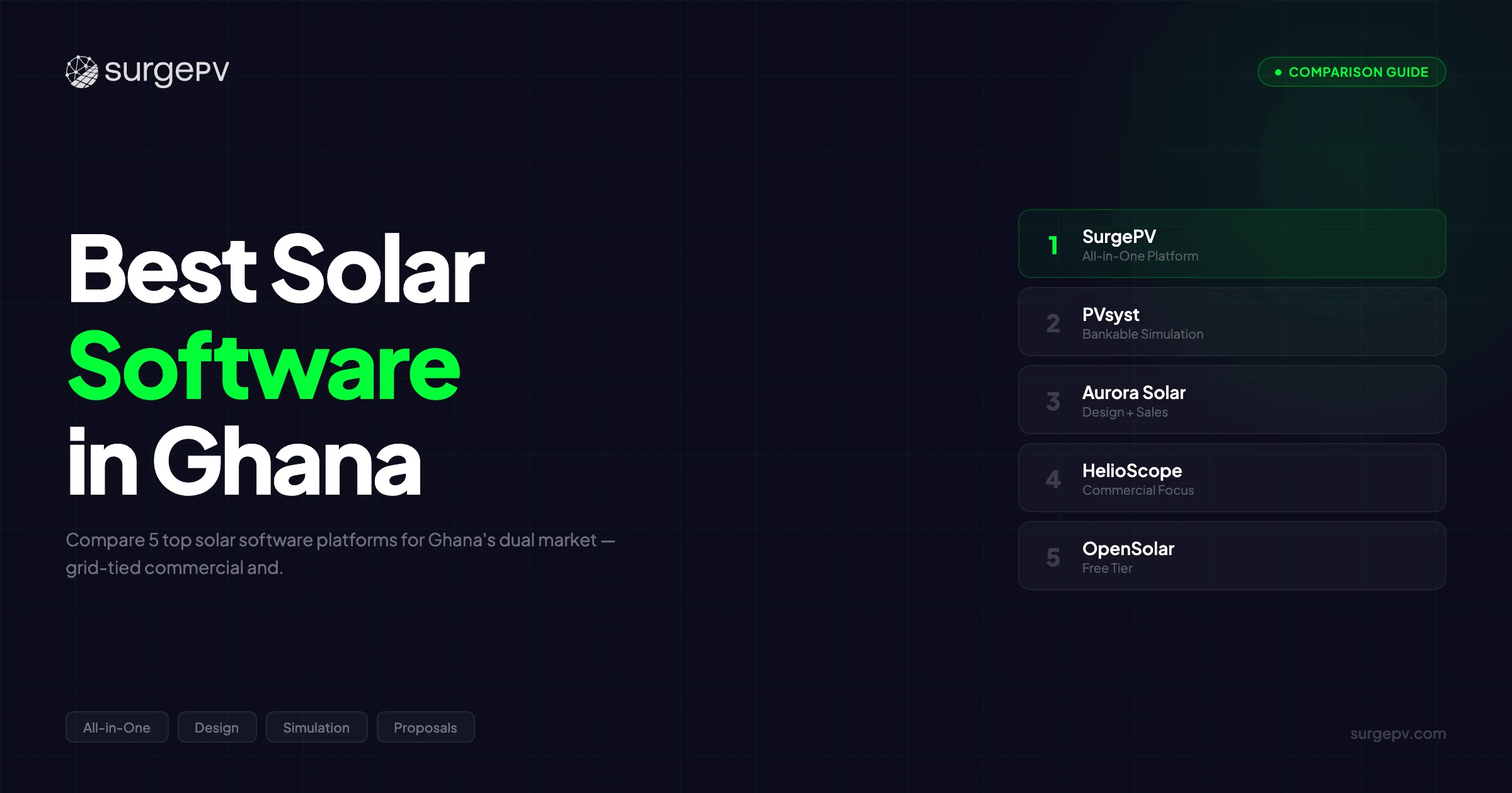 Best Solar Software in Ghana (2026)