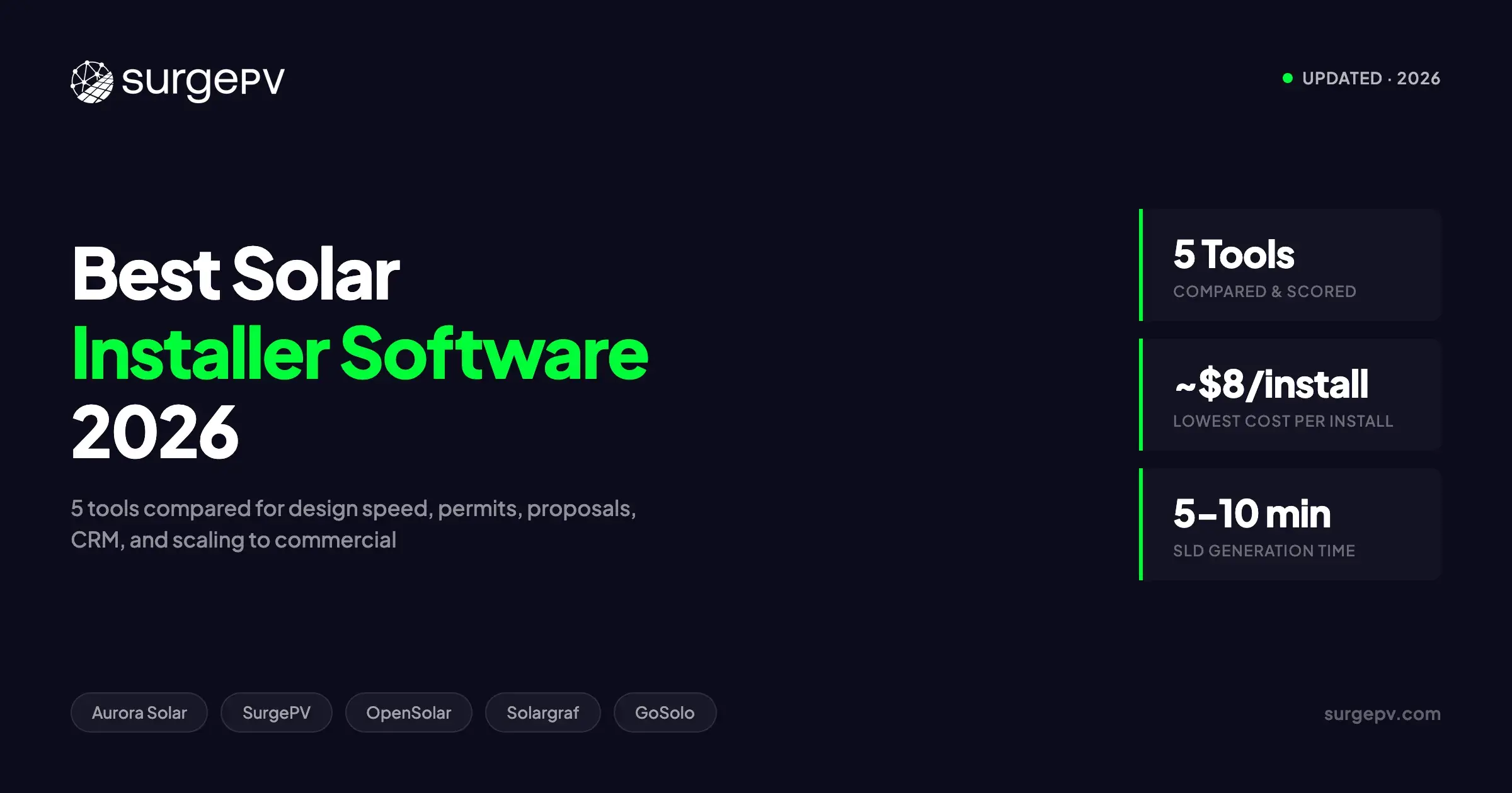 Best Solar Installer Software (2026)