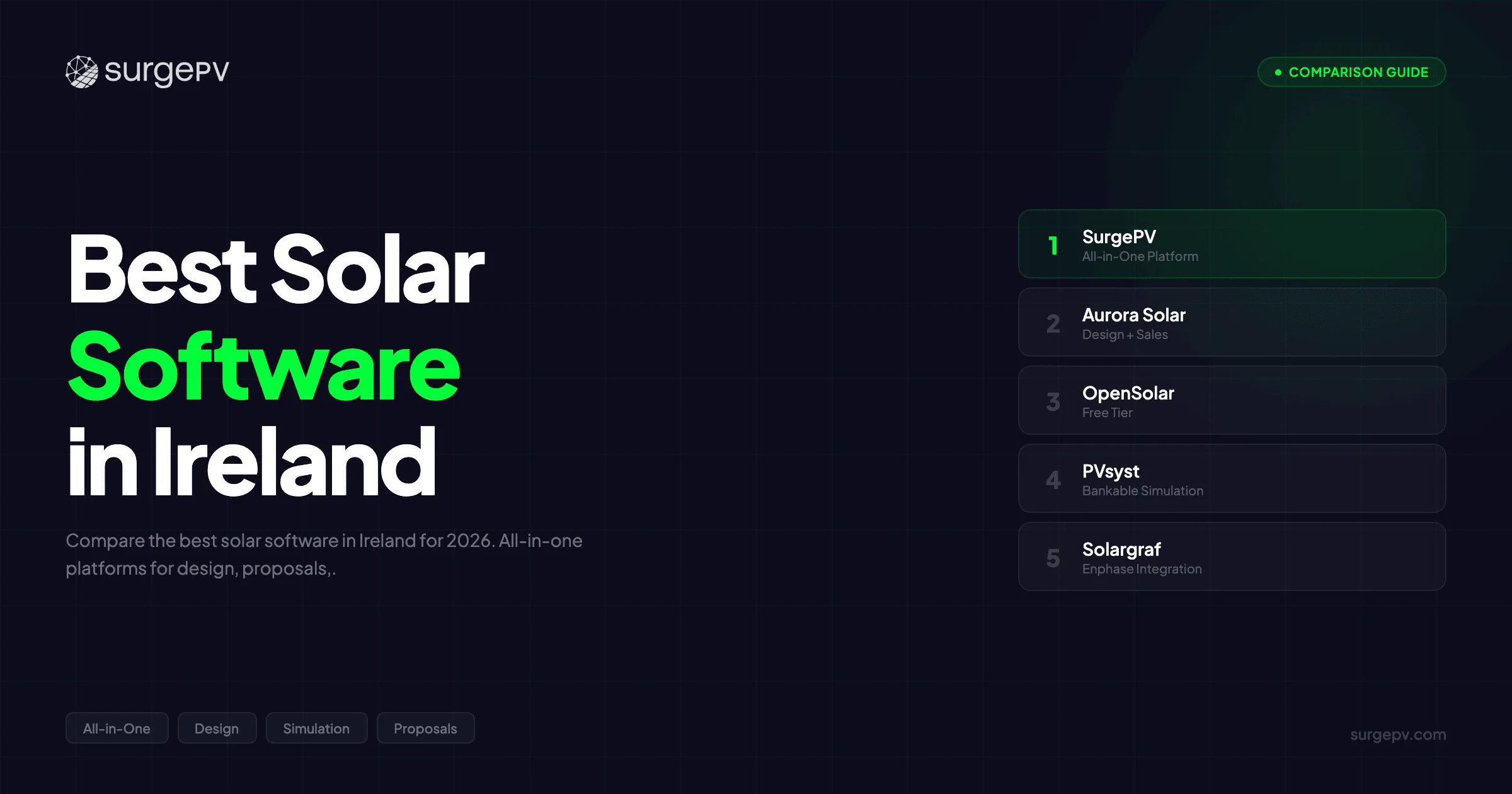 Best Solar Software in Ireland (2026)