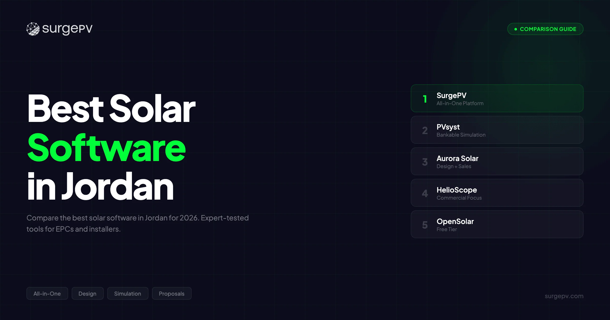 Best Solar Software in Jordan (2026)