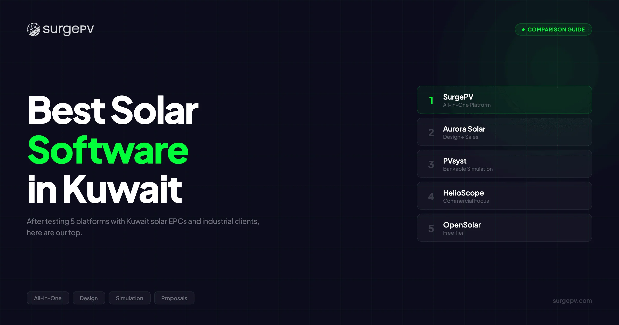 Best Solar Software in Kuwait (2026)