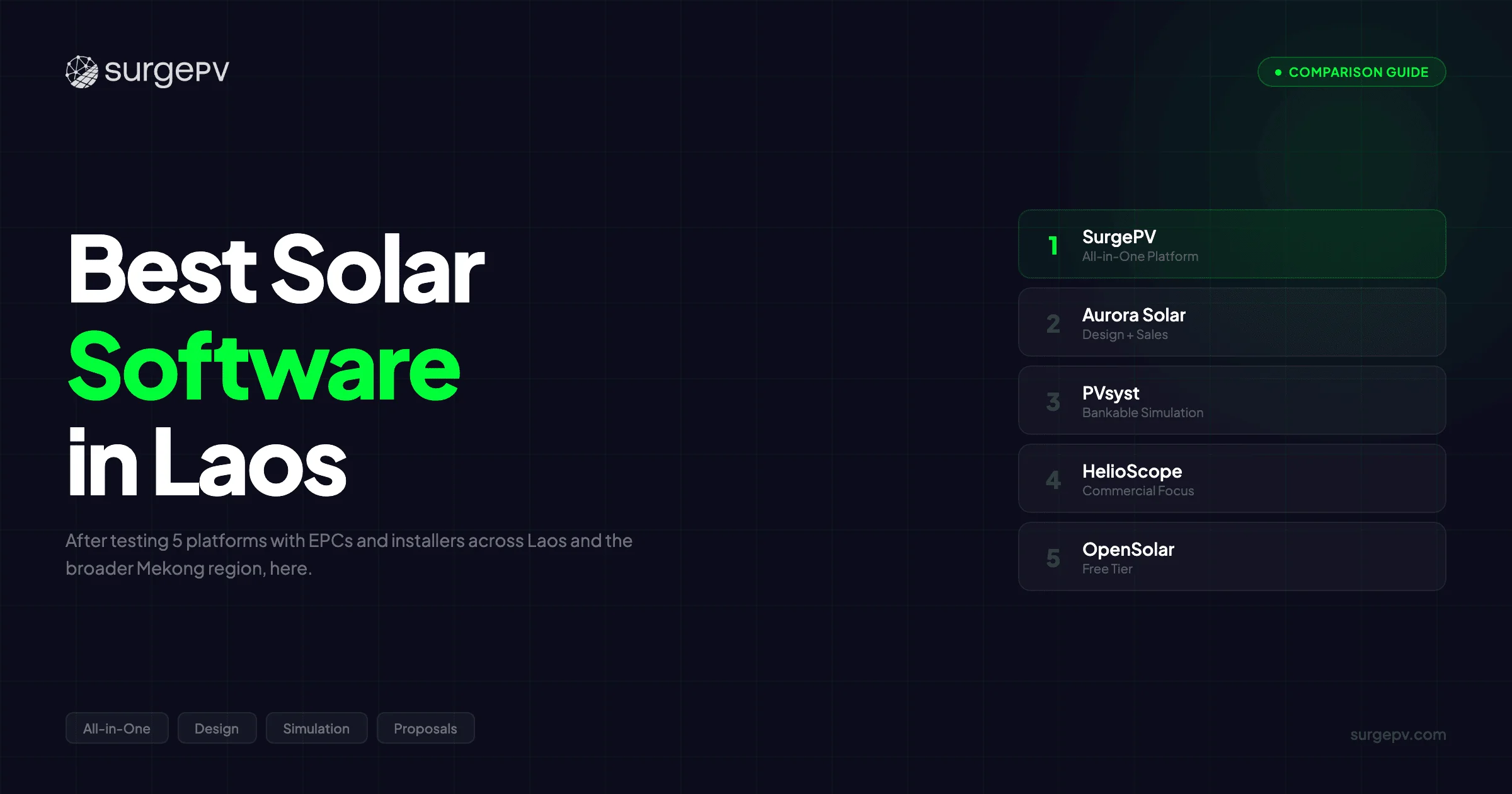 Best Solar Software in Laos (2026)