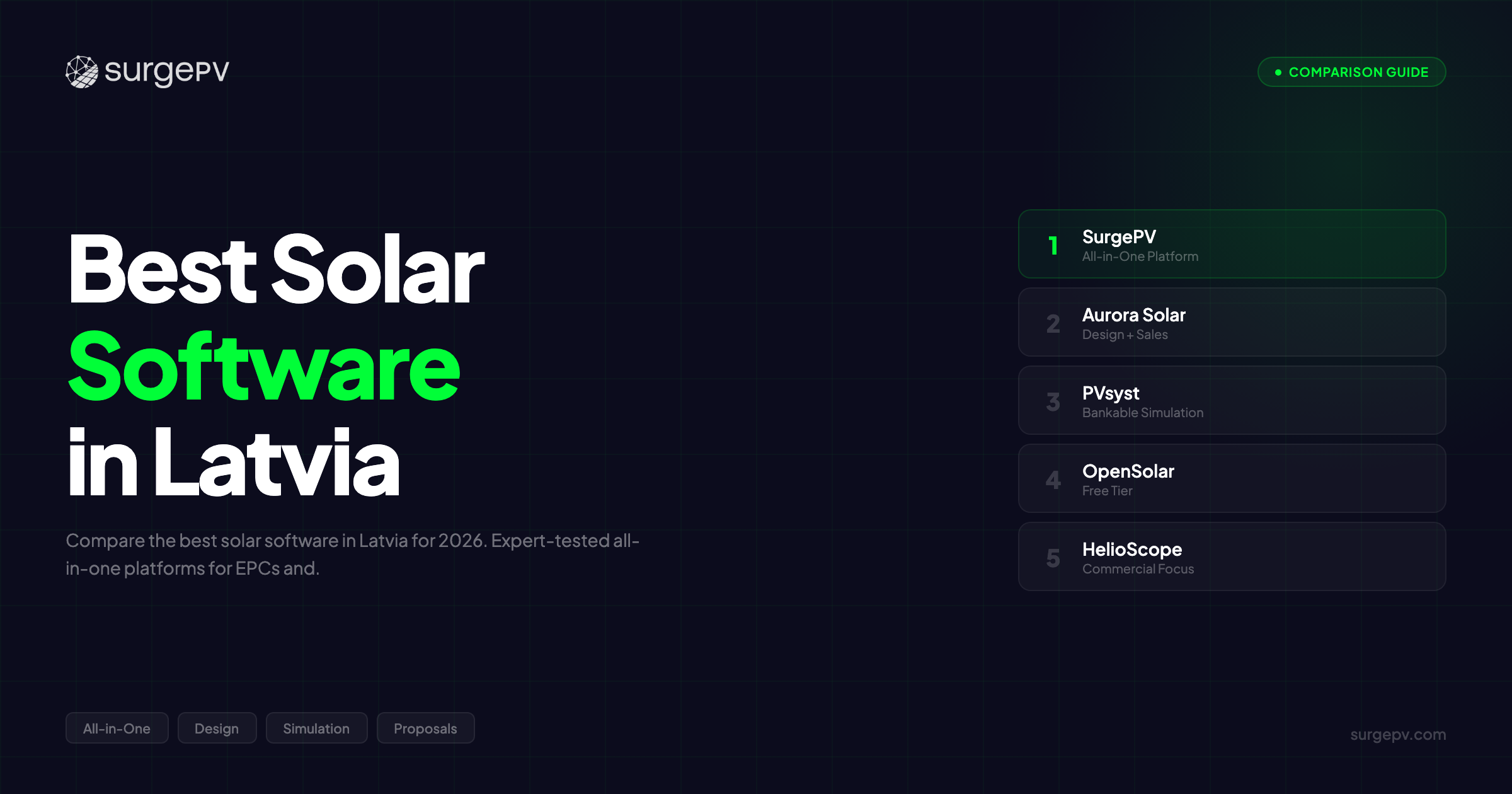 Best Solar Software in Latvia (2026)