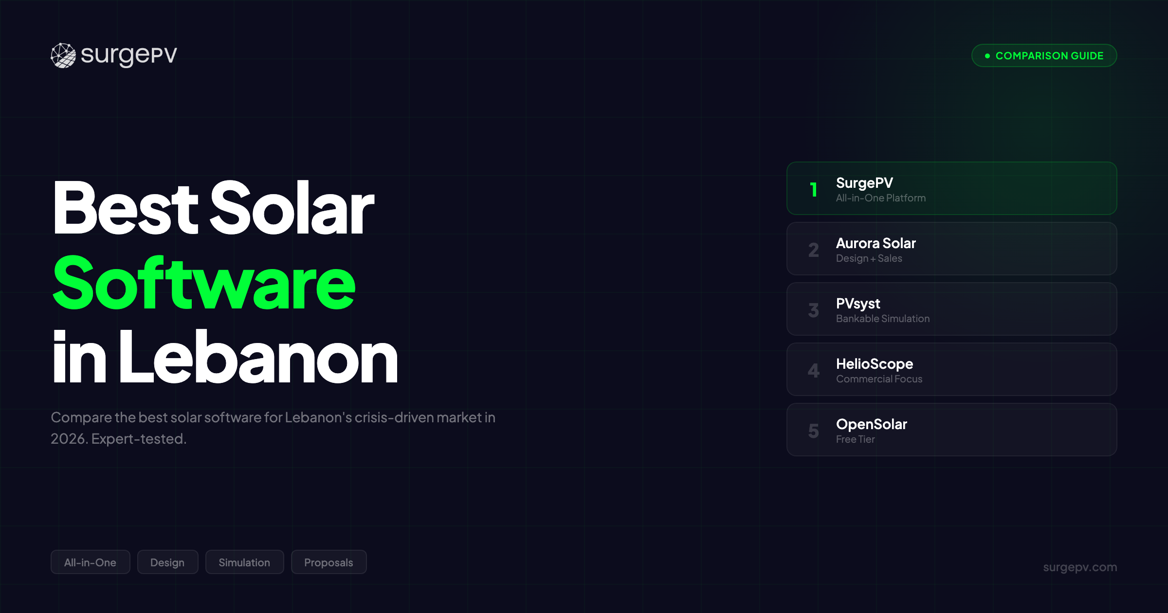 Best Solar Software in Lebanon (2026)