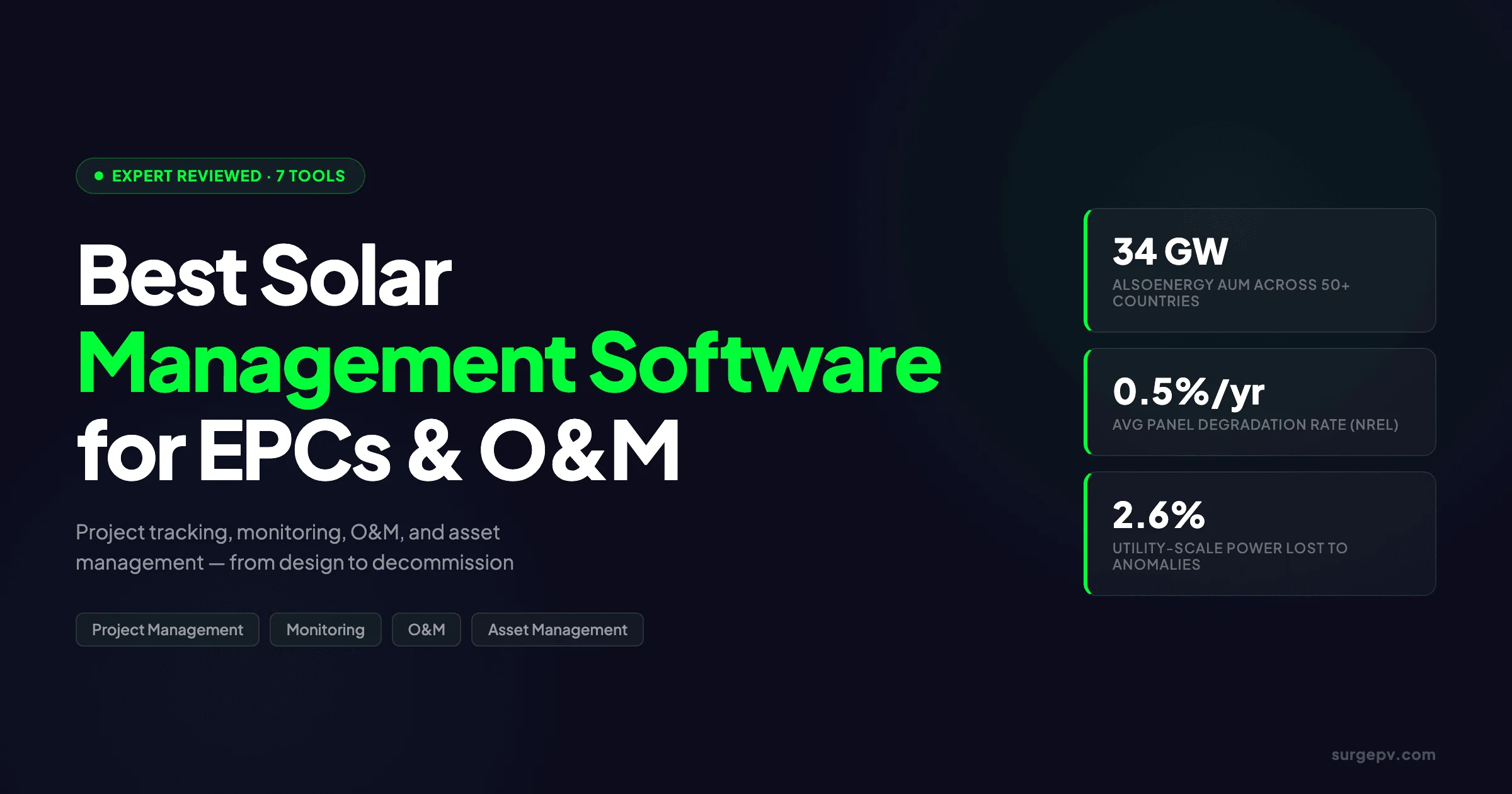 Best Solar Management Software for EPCs & Asset Owners (2026)