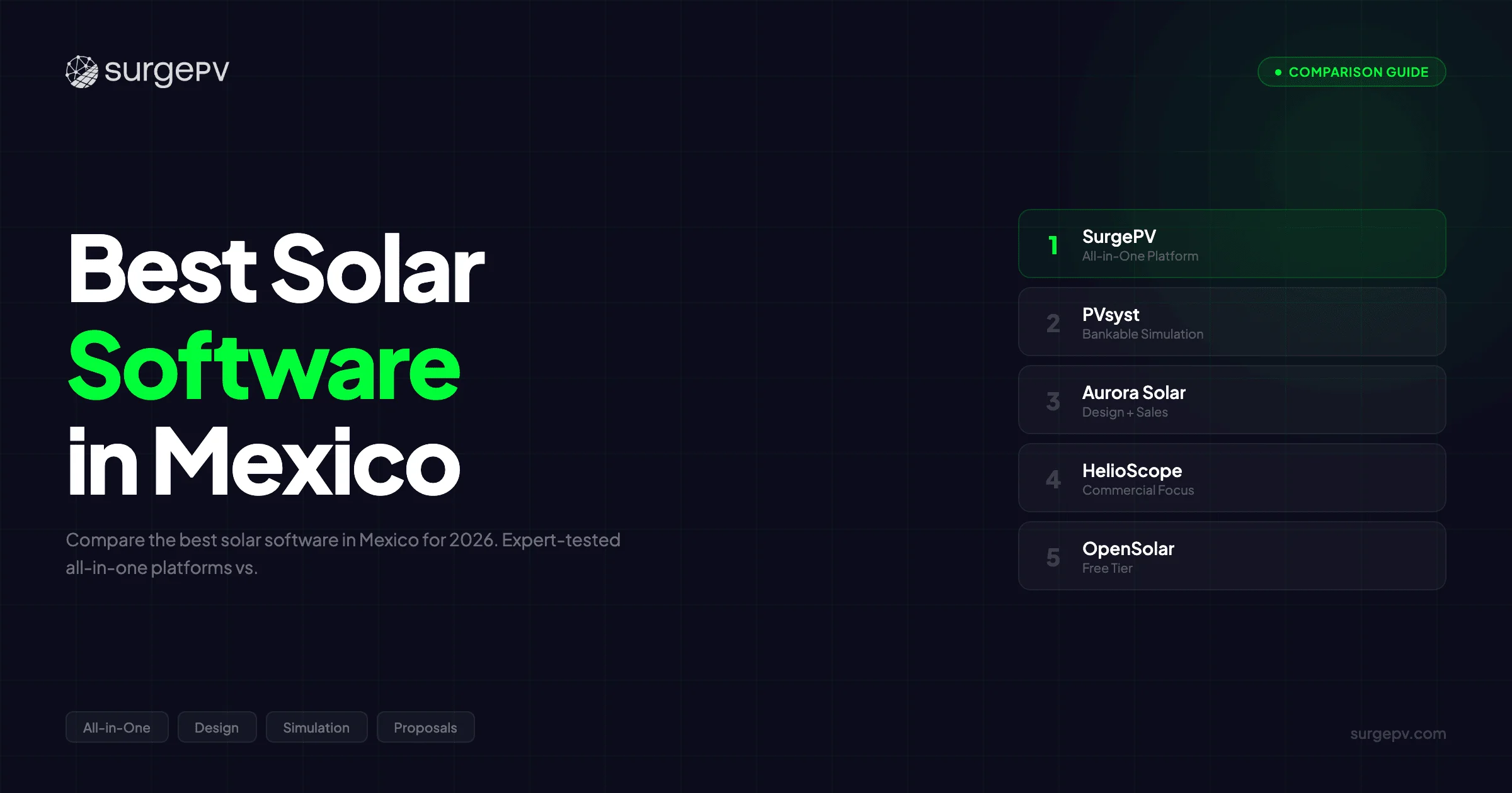 Best Solar Software in Mexico (2026)