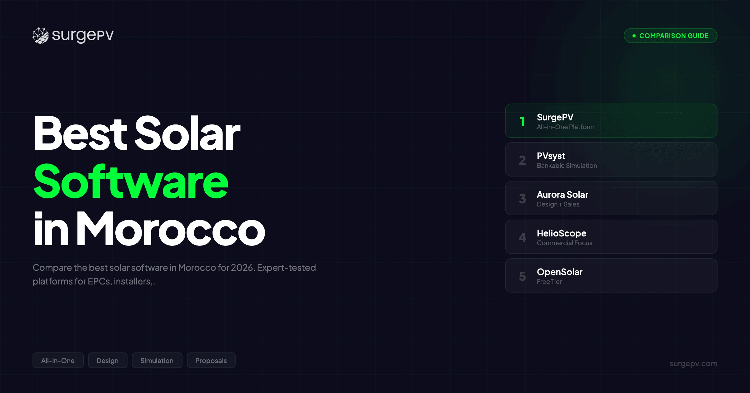 Best Solar Software in Morocco (2026)