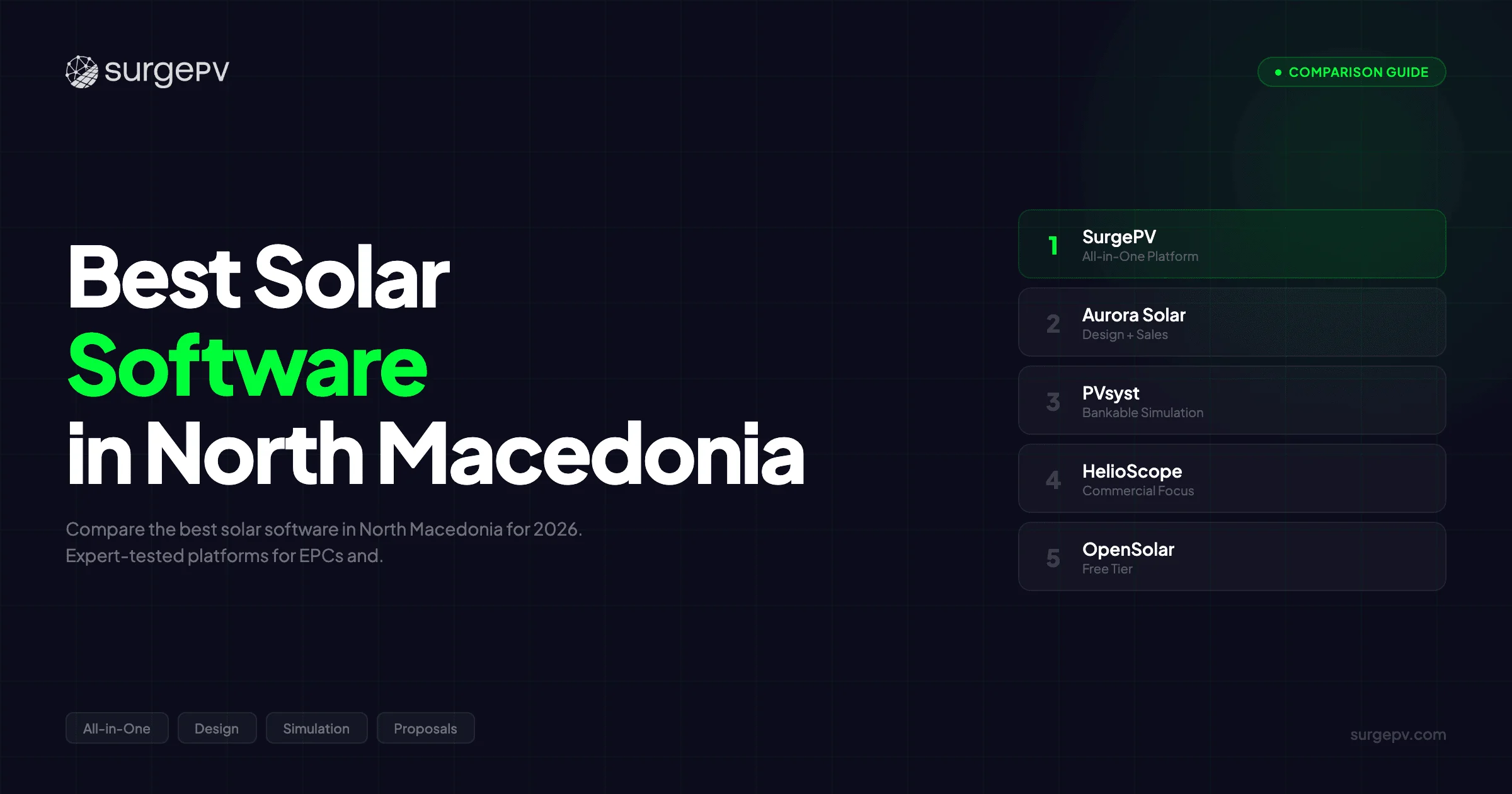 Best Solar Software in North Macedonia (2026)