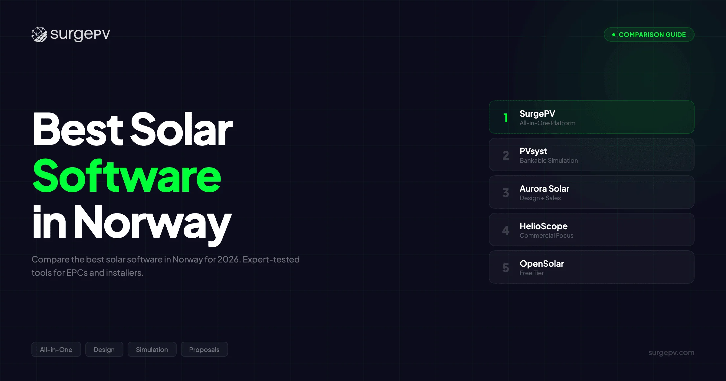 Best Solar Software in Norway (2026)