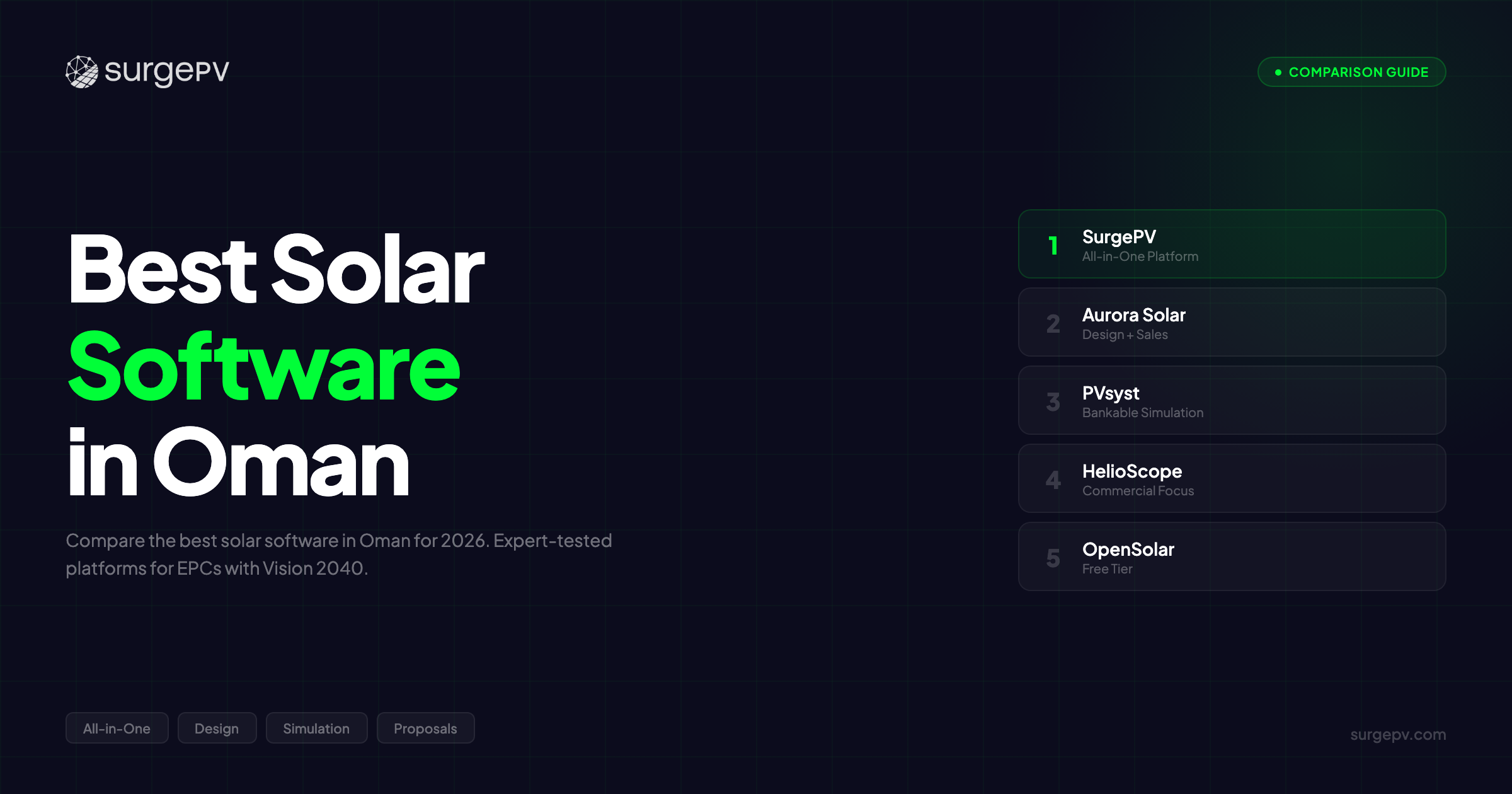Best Solar Software in Oman (2026)