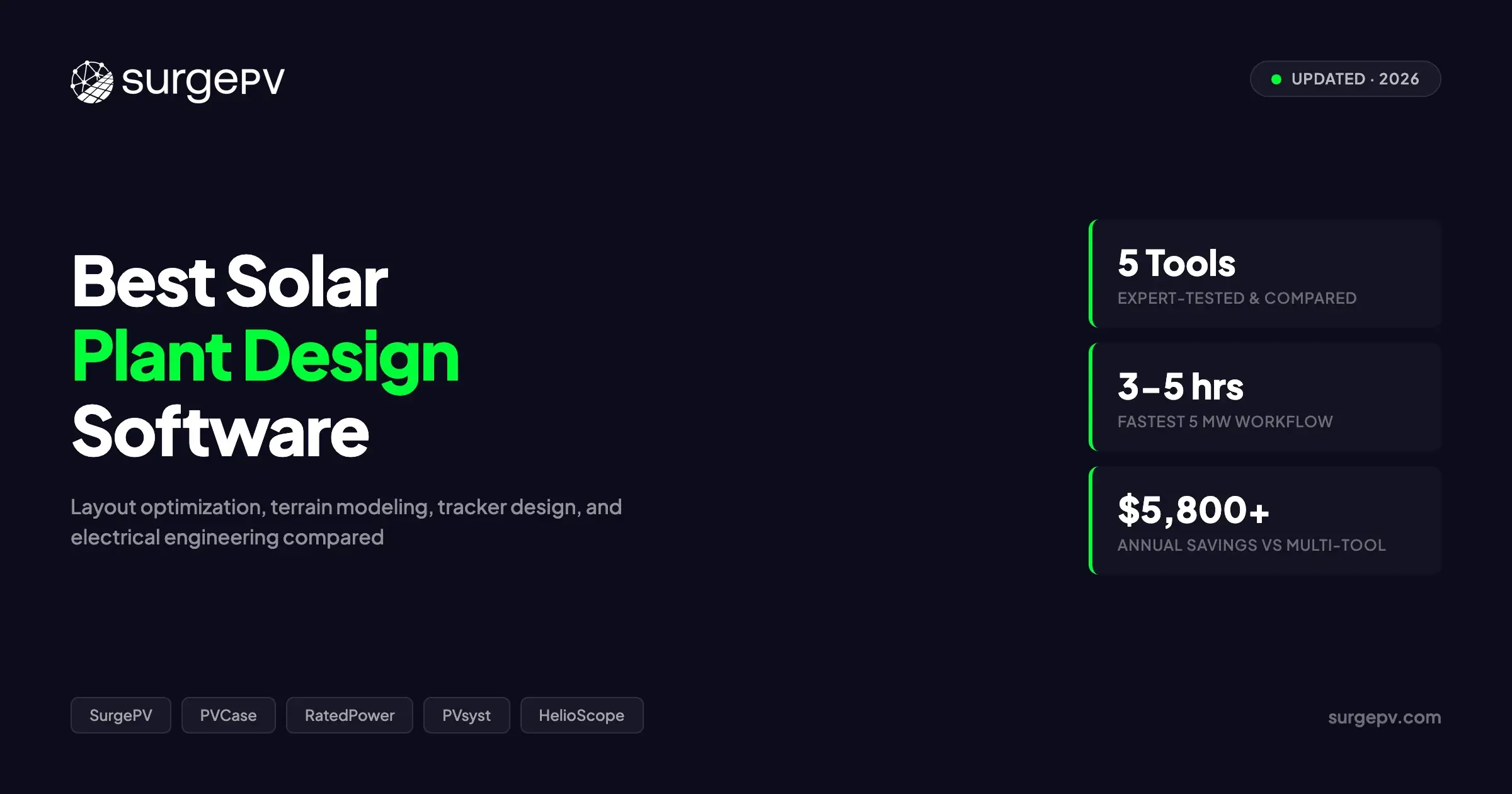 Best Solar Plant Design Software (2026)
