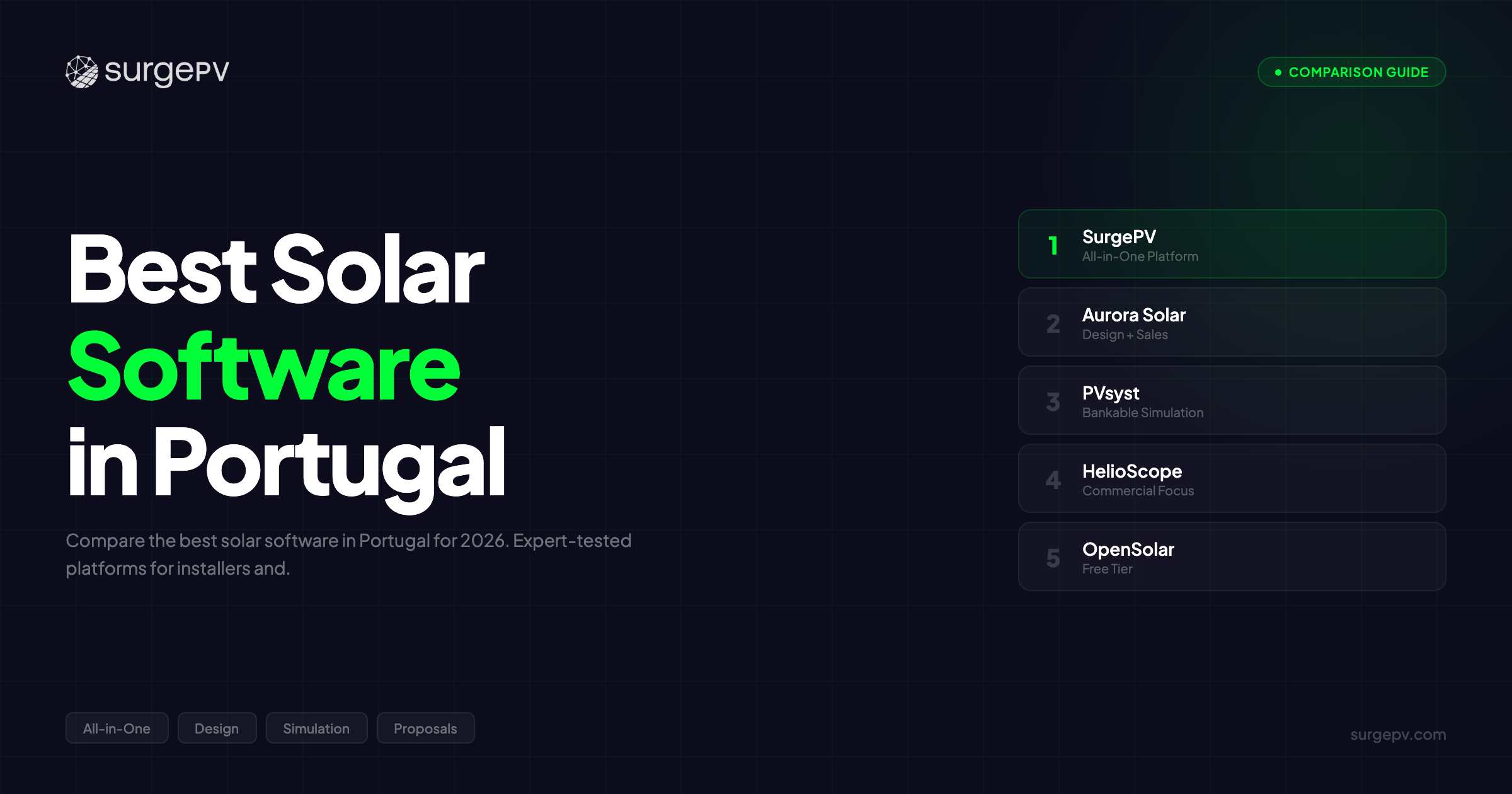 Best Solar Software in Portugal (2026)