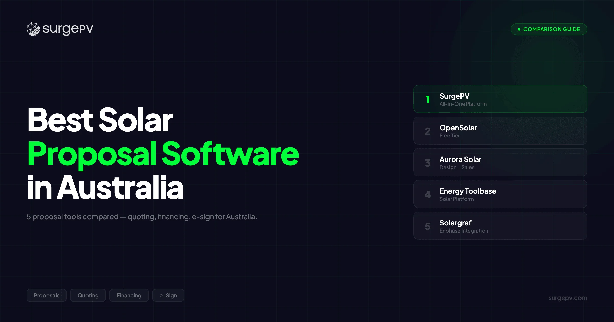 Best Solar Proposal Software in Australia (2026)