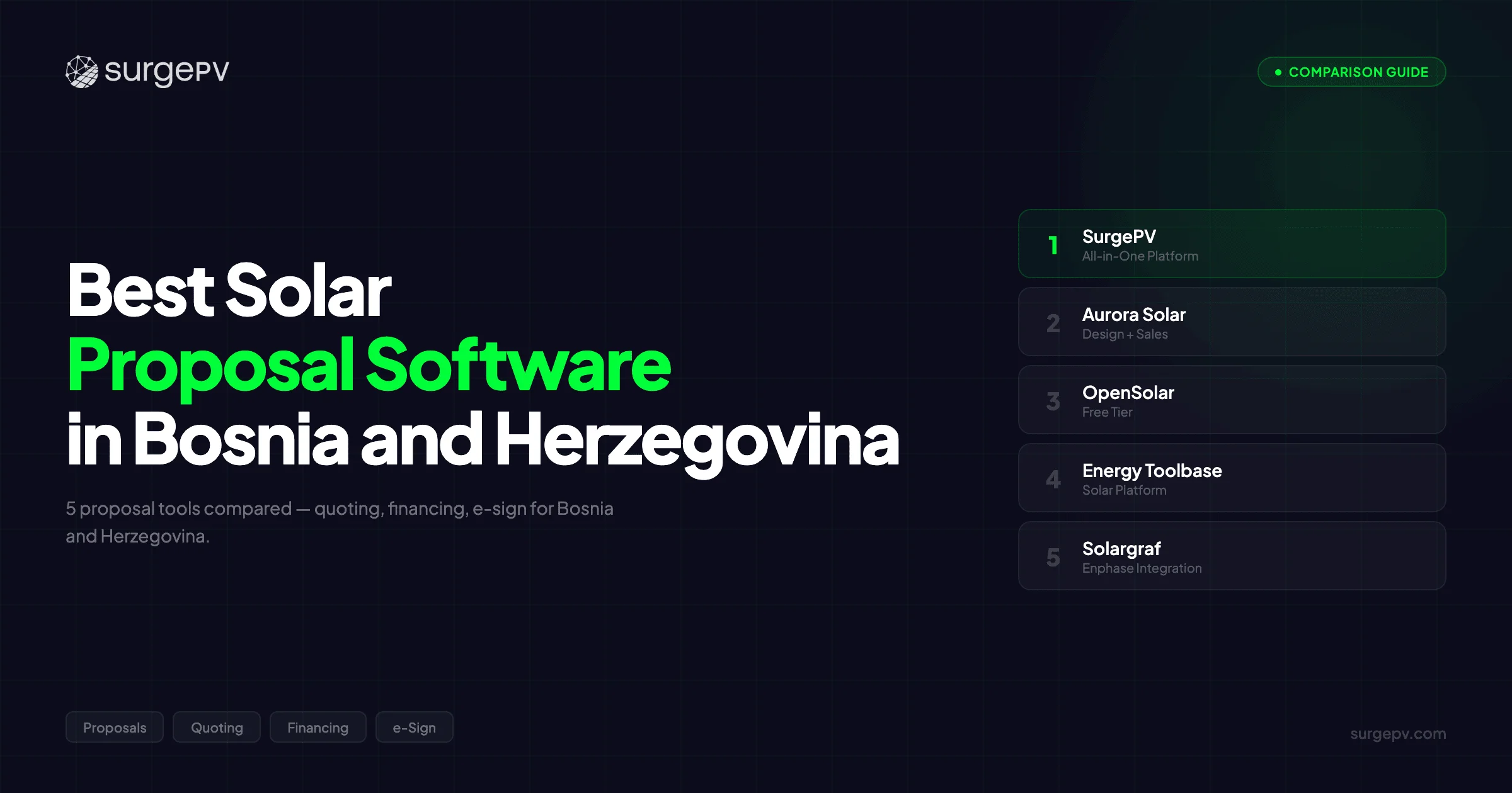 Best Solar Proposal Software in Bosnia and Herzegovina (2026)