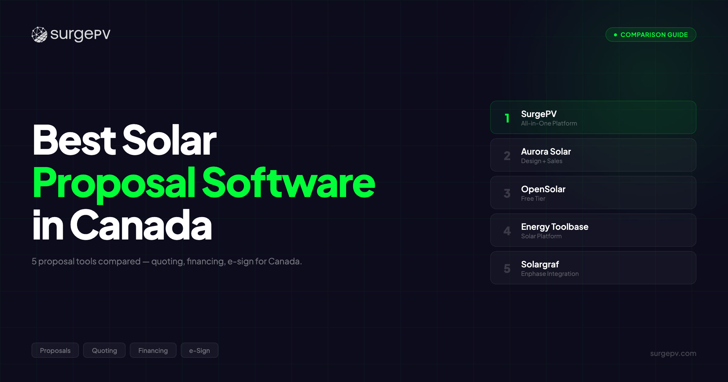 Best Solar Proposal Software in Canada (2026)