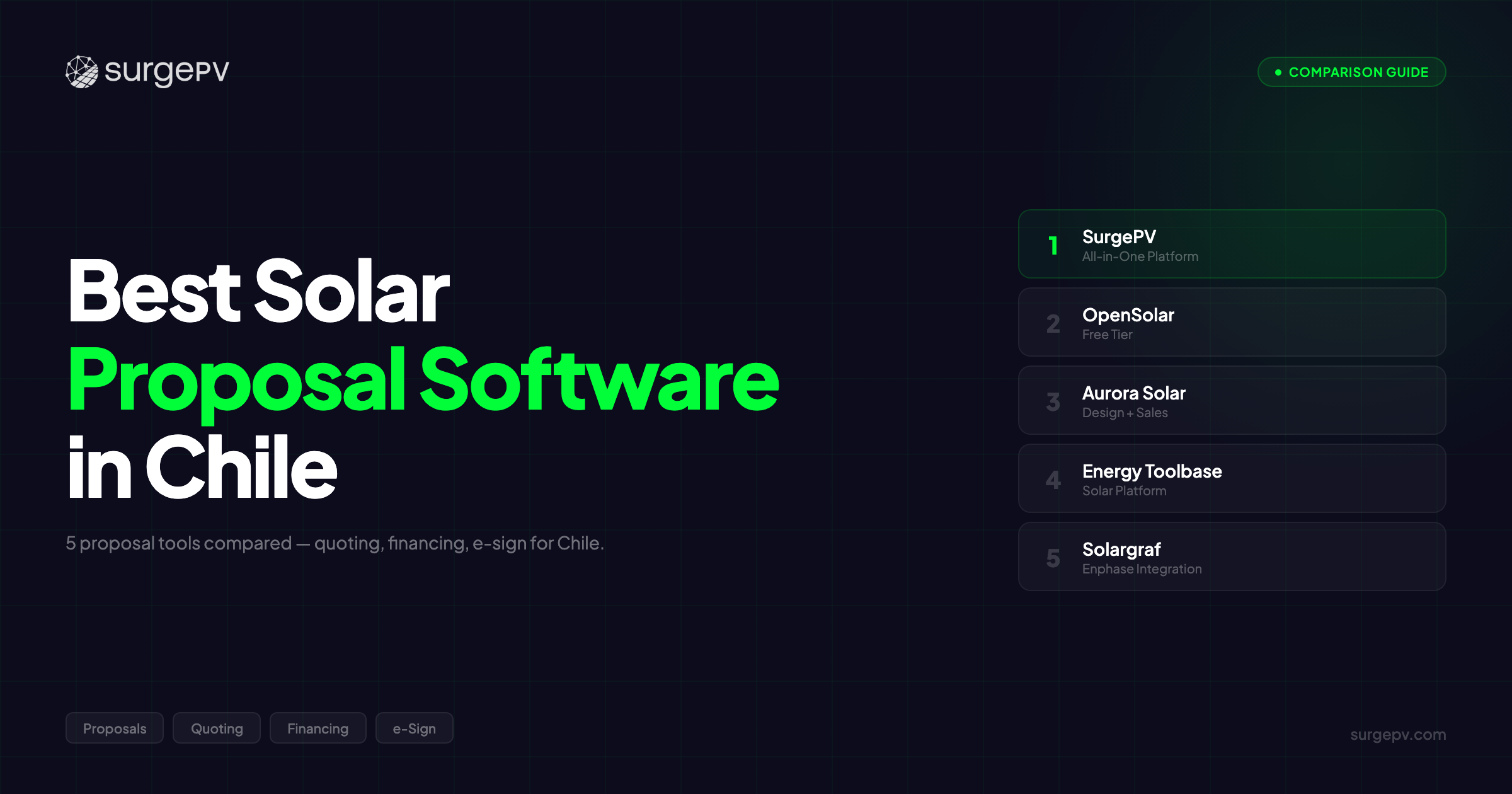 Best Solar Proposal Software in Chile (2026)