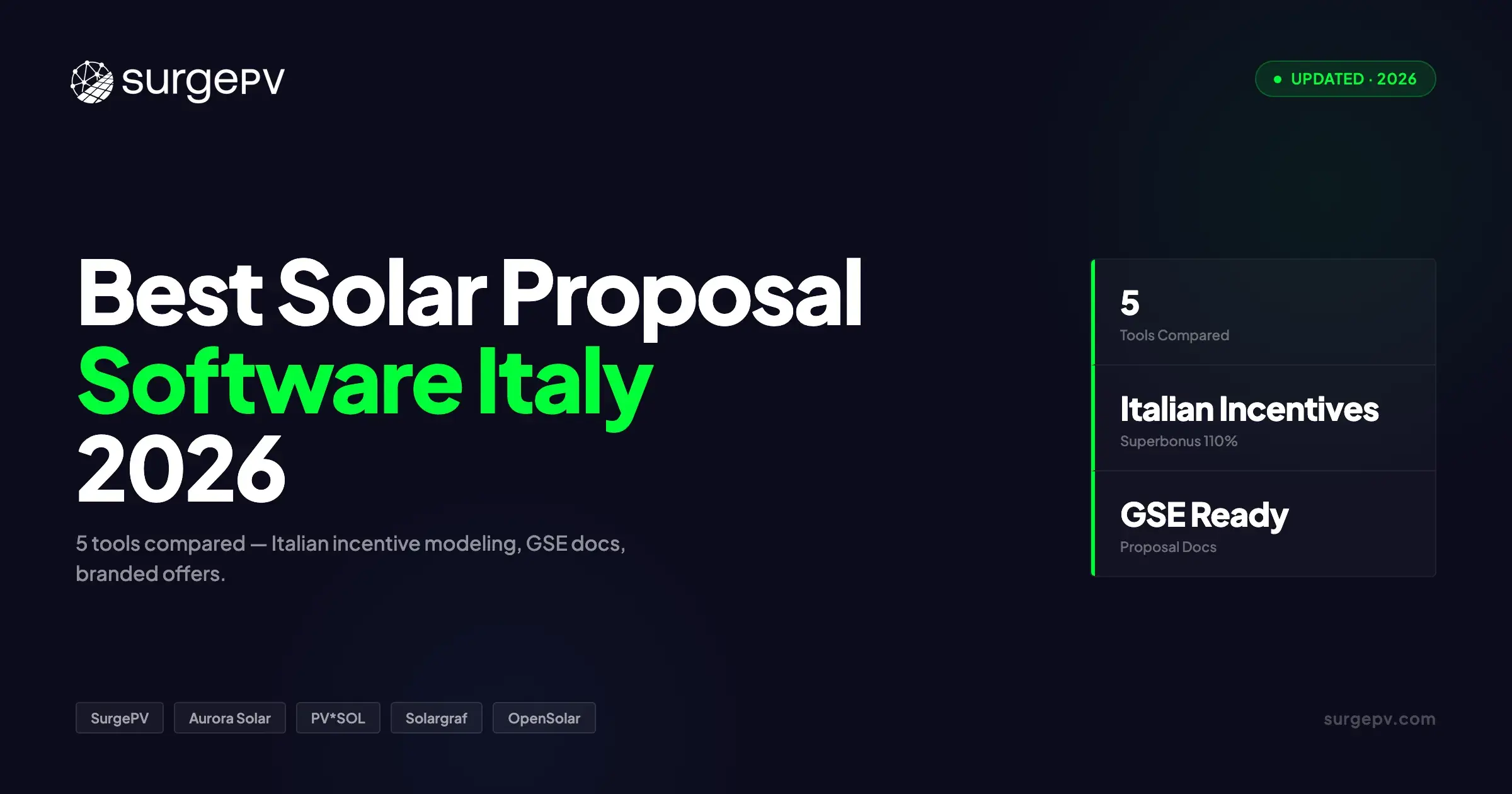 Best Solar Proposal Software in Italy (2026)