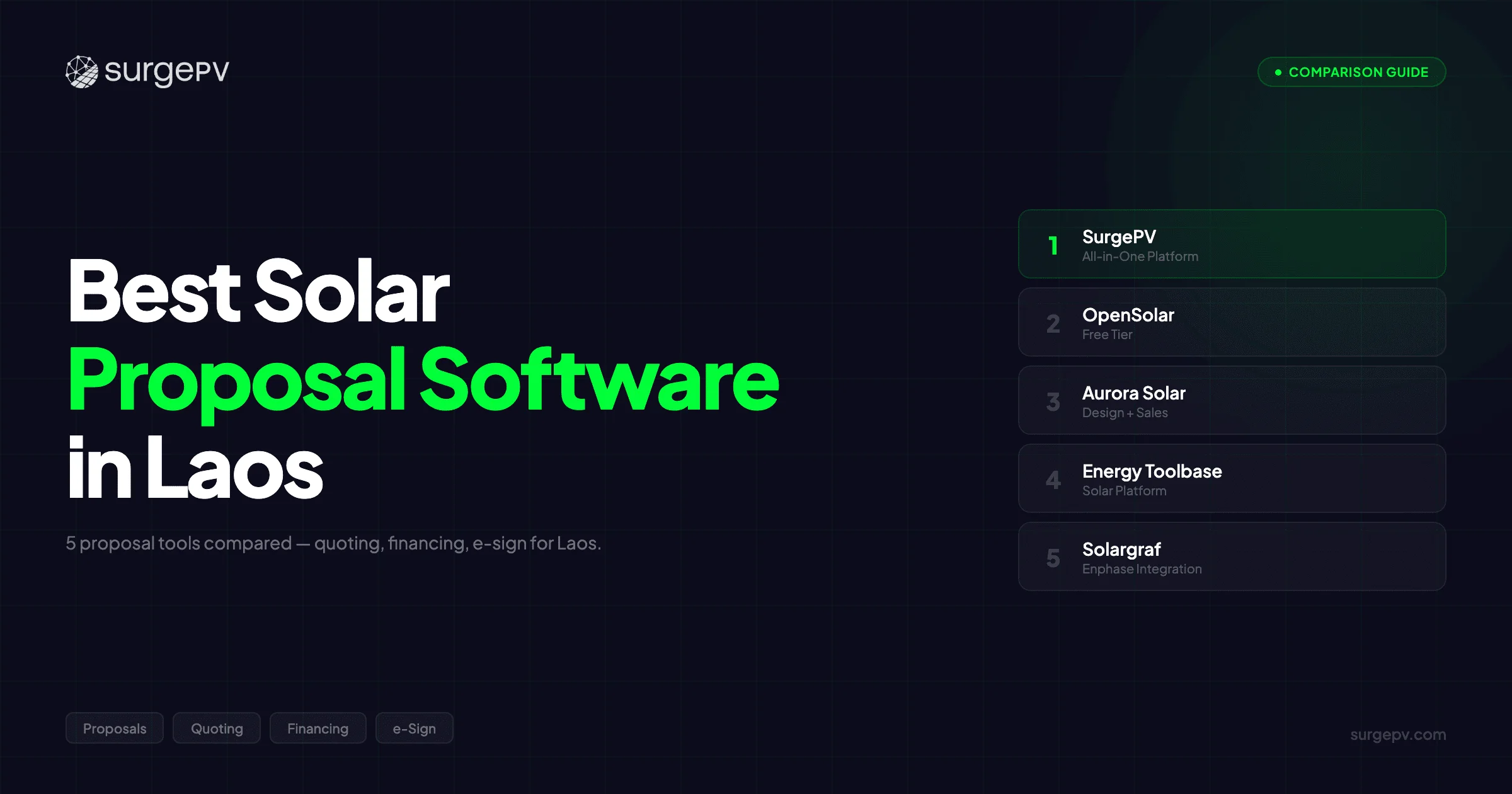 Best Solar Proposal Software in Laos (2026)