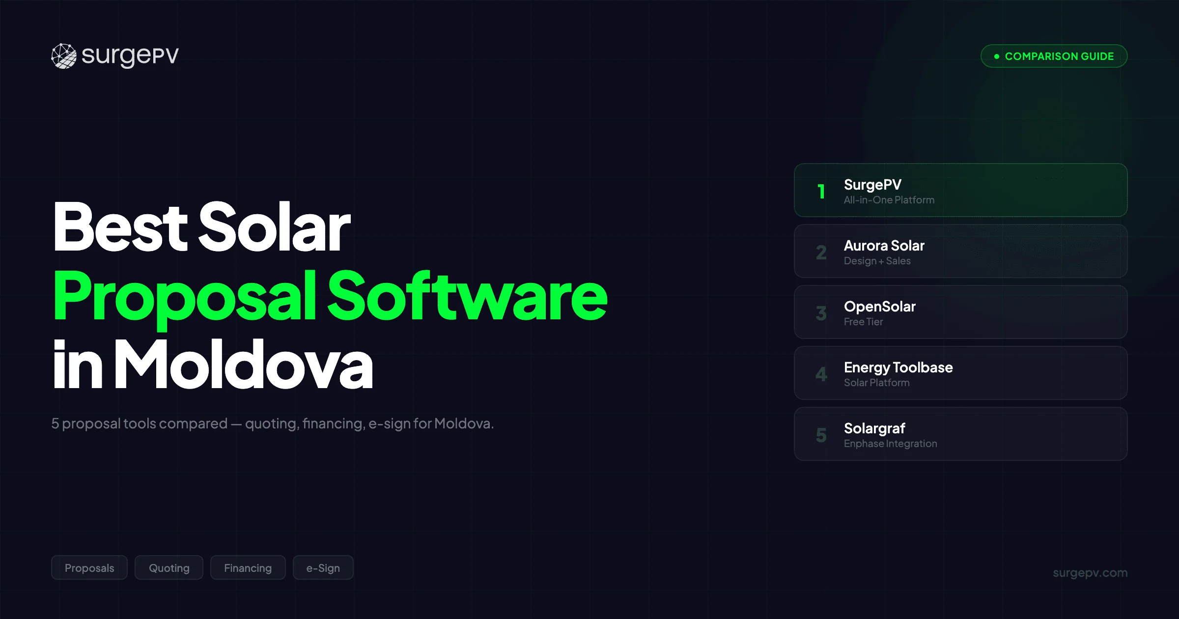 Best Solar Proposal Software in Moldova (2026)