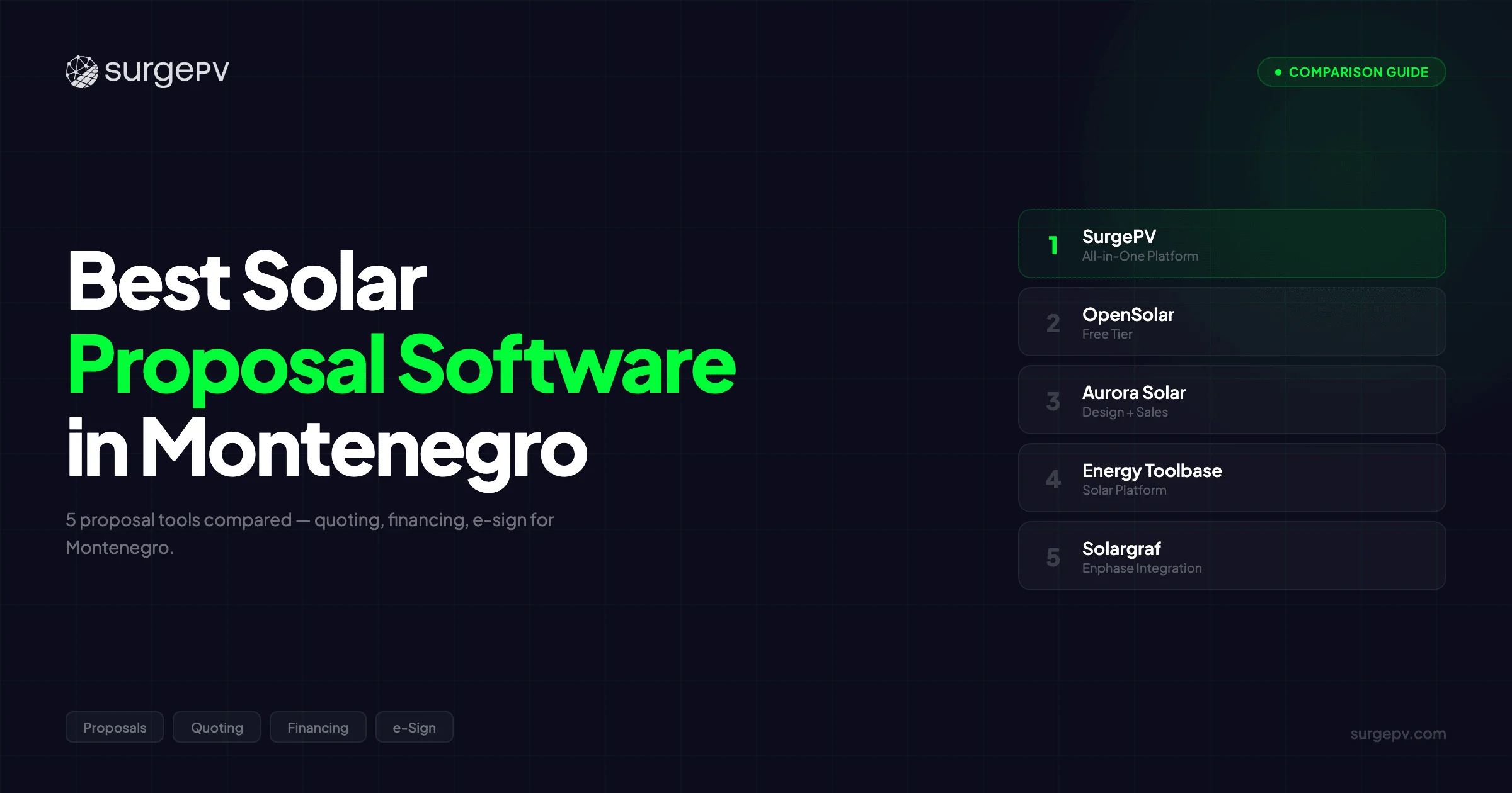 Best Solar Proposal Software in Montenegro (2026)