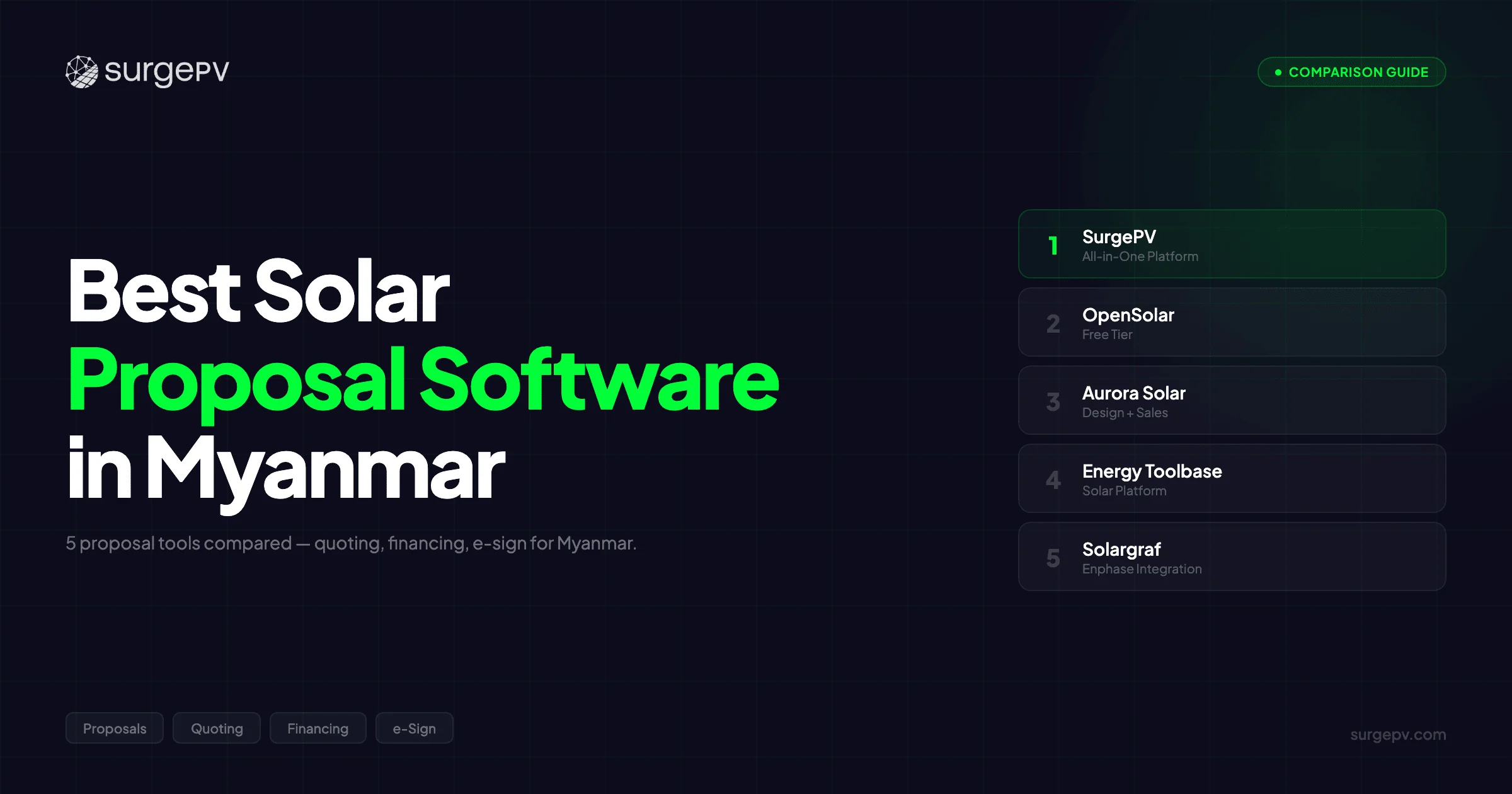 Best Solar Proposal Software in Myanmar (2026)